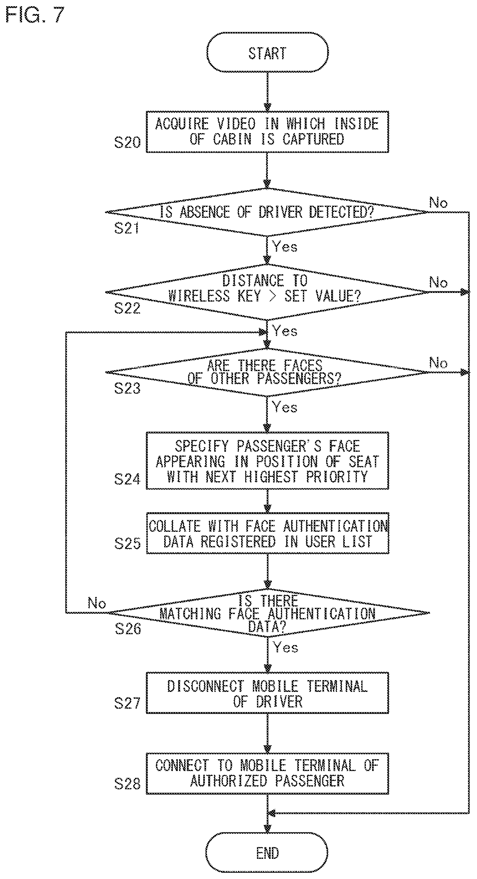 Patent US12323547 Figure 7 – Vehicle device and method executed by vehicle device