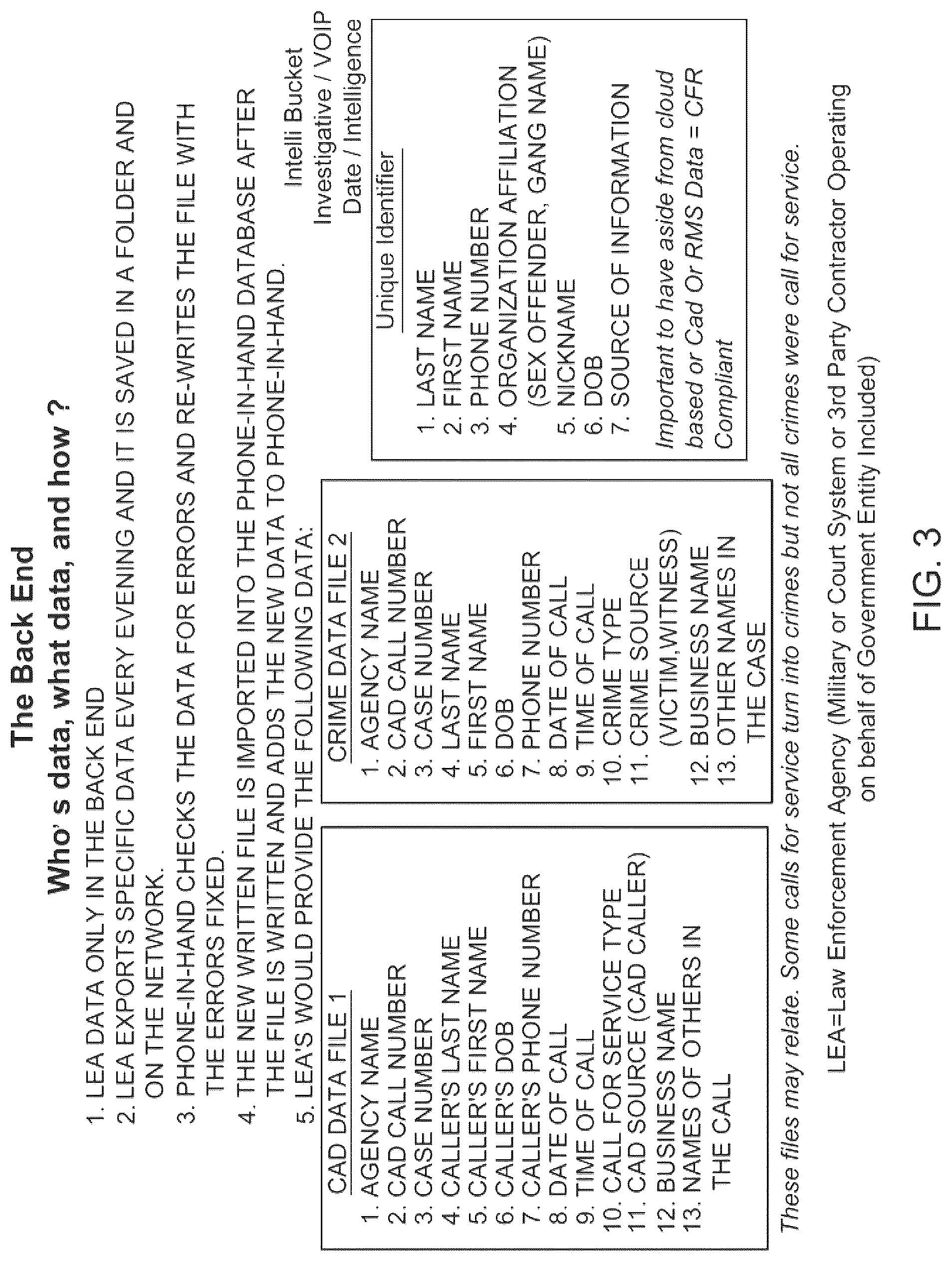 Patent US12323548 Figure 3 – Systems and methods for information gathering, managing and disseminating for assessments and notifications in law enforcement and other environments