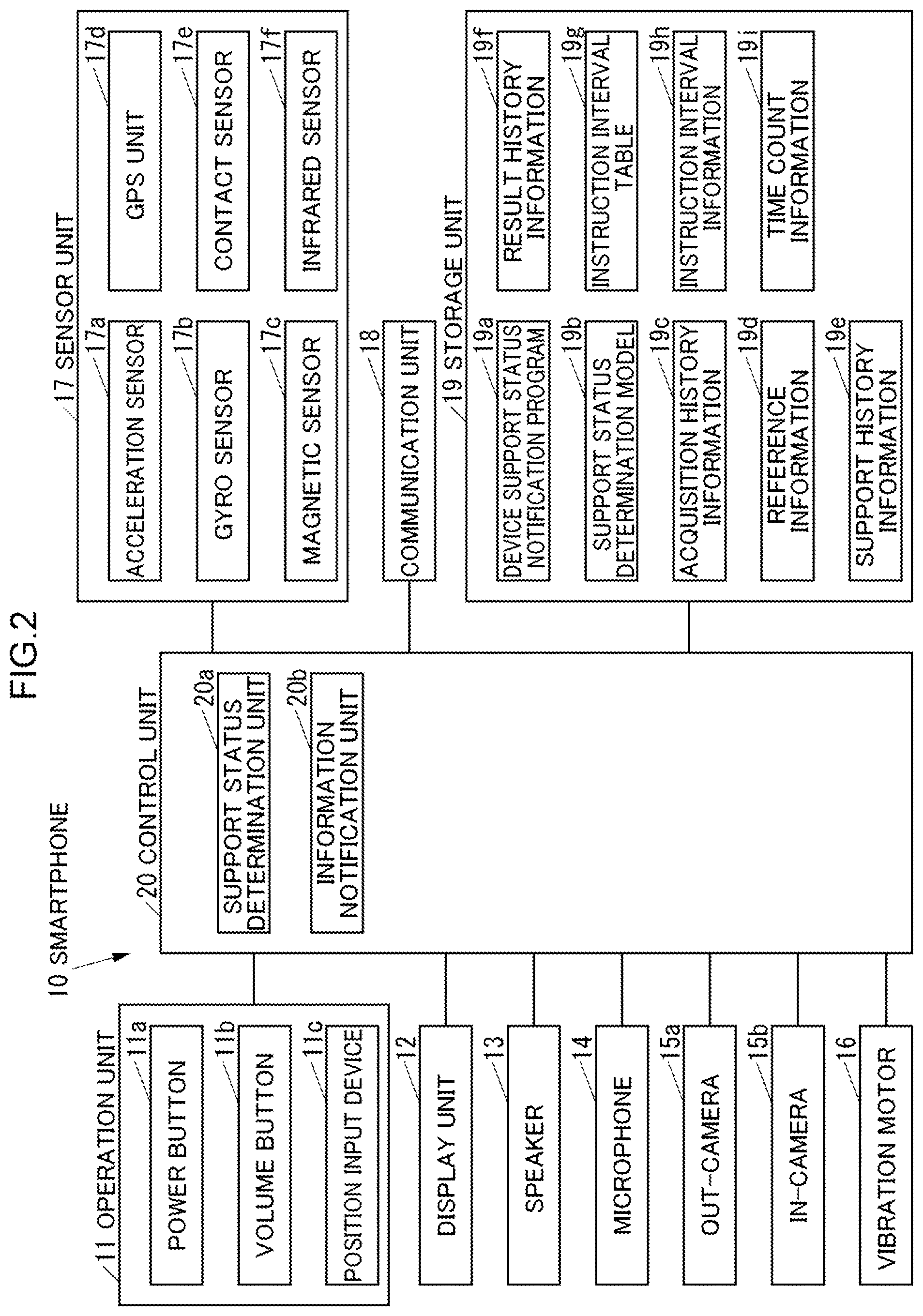 Patent US12323549 Figure 2 – Device support status notification system and device support status notification program