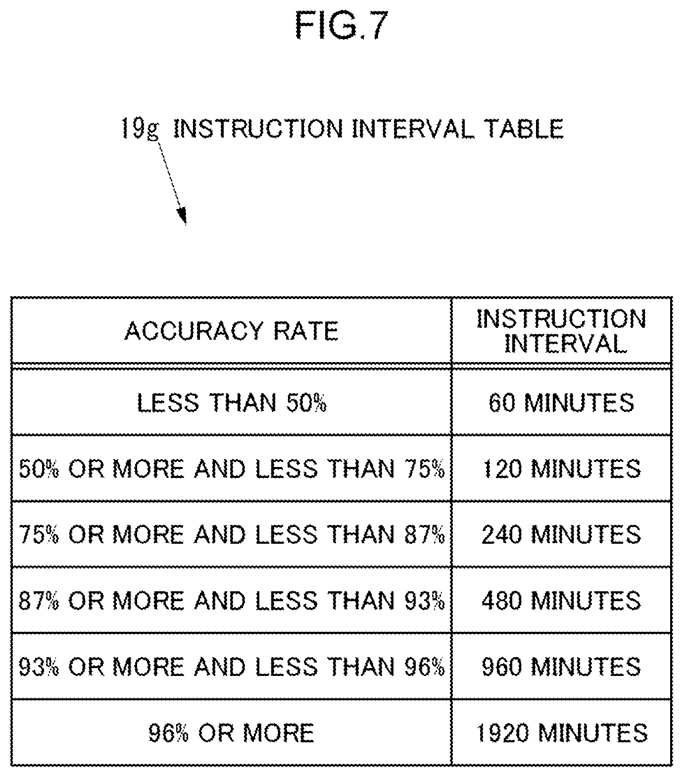 Patent US12323549 Figure 7 – Device support status notification system and device support status notification program