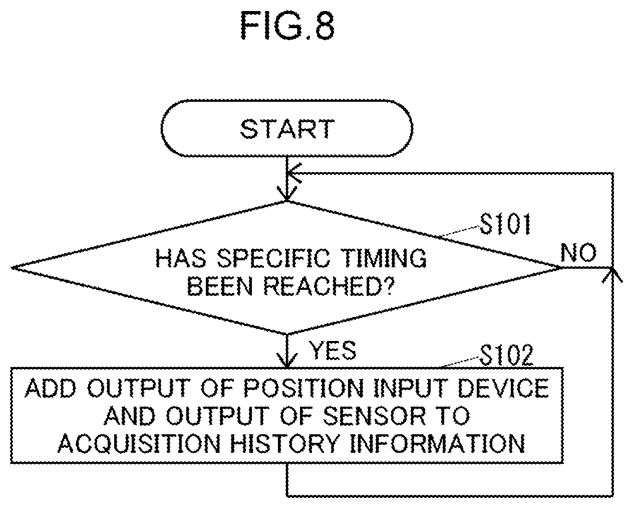 Patent US12323549 Figure 8 – Device support status notification system and device support status notification program