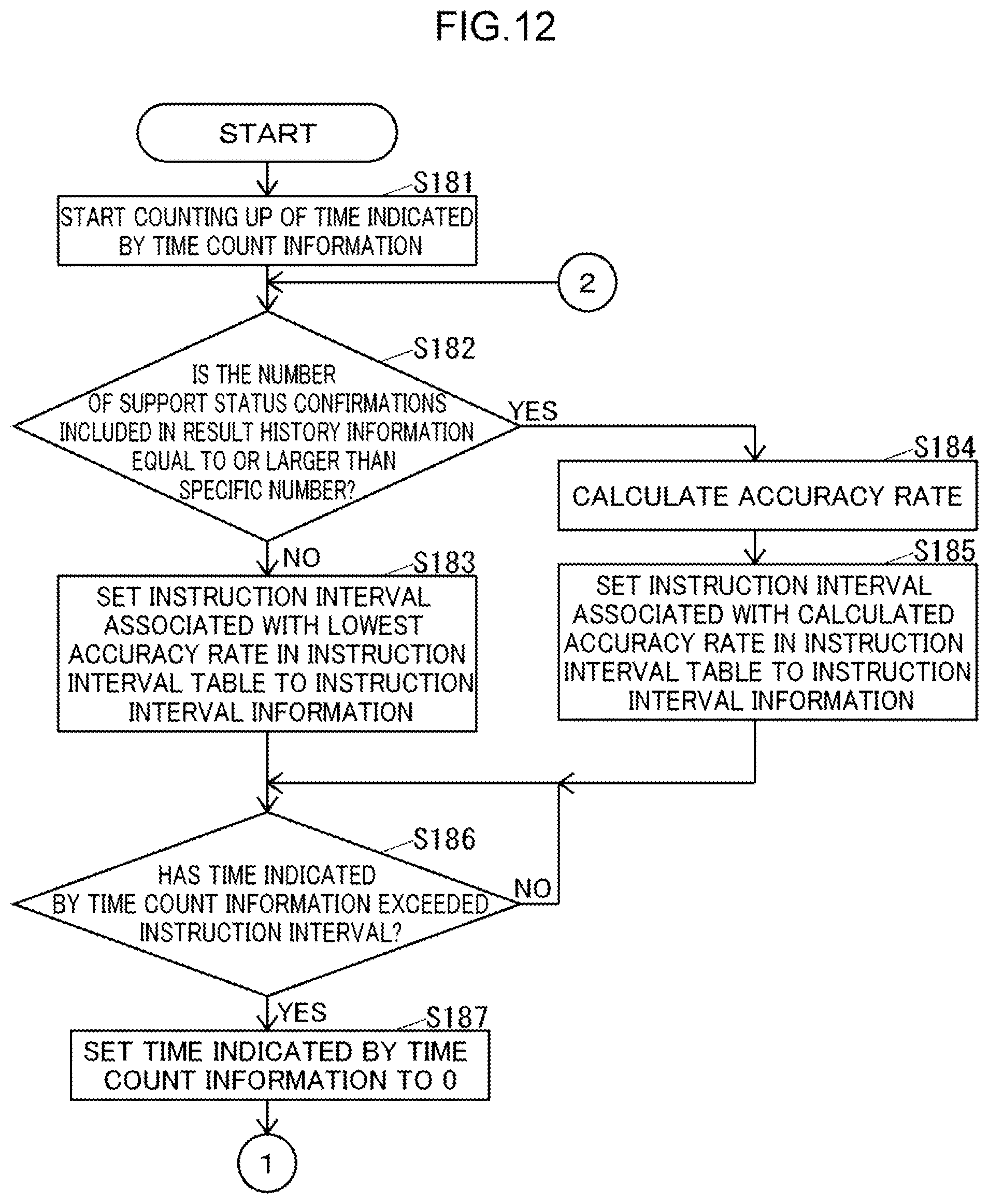 Patent US12323549 Figure 12 – Device support status notification system and device support status notification program