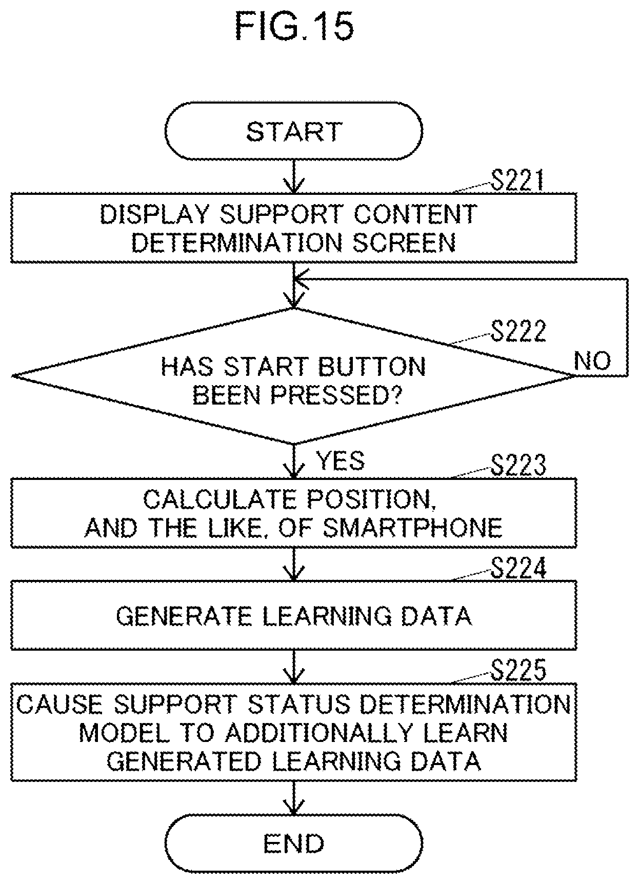 Patent US12323549 Figure 15 – Device support status notification system and device support status notification program