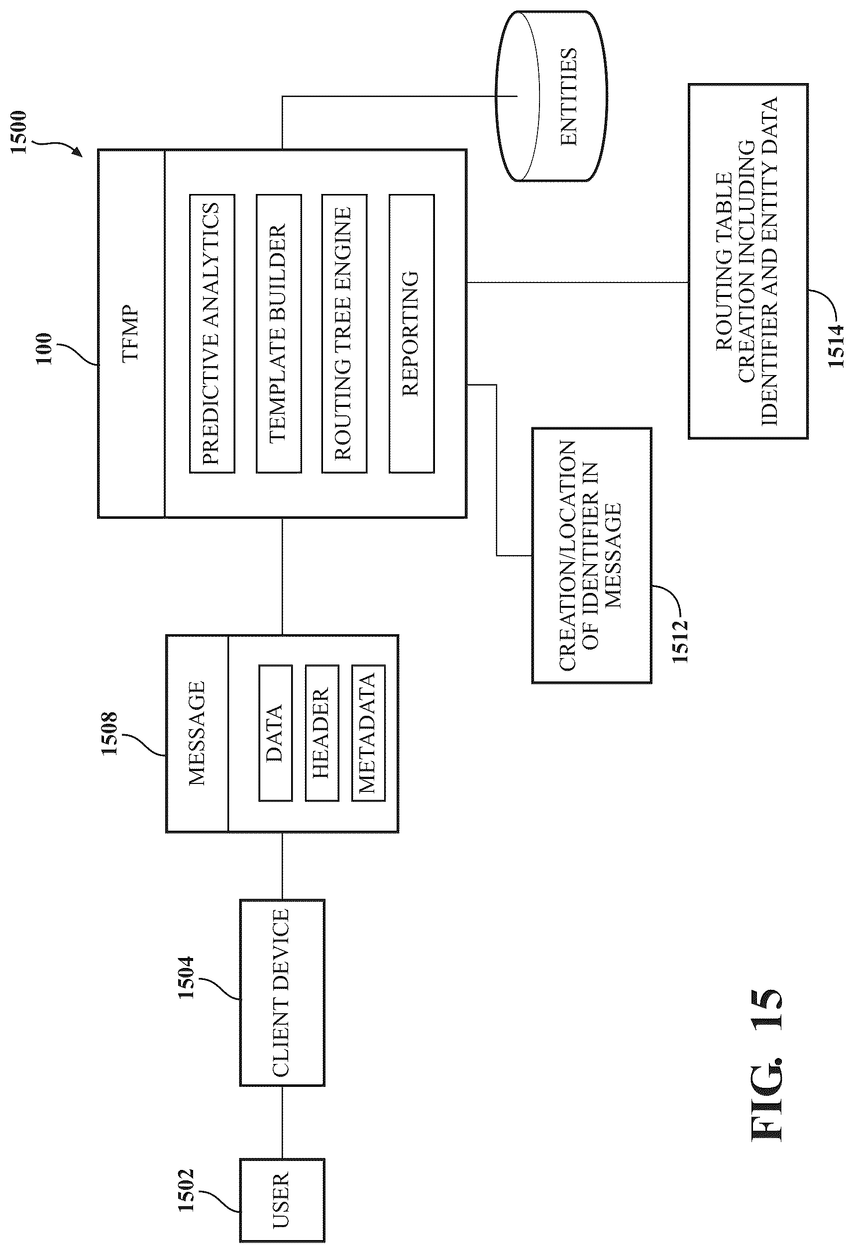 Patent US12323552 Figure 12 – Systems and methods for tagging fraudulent phone numbers