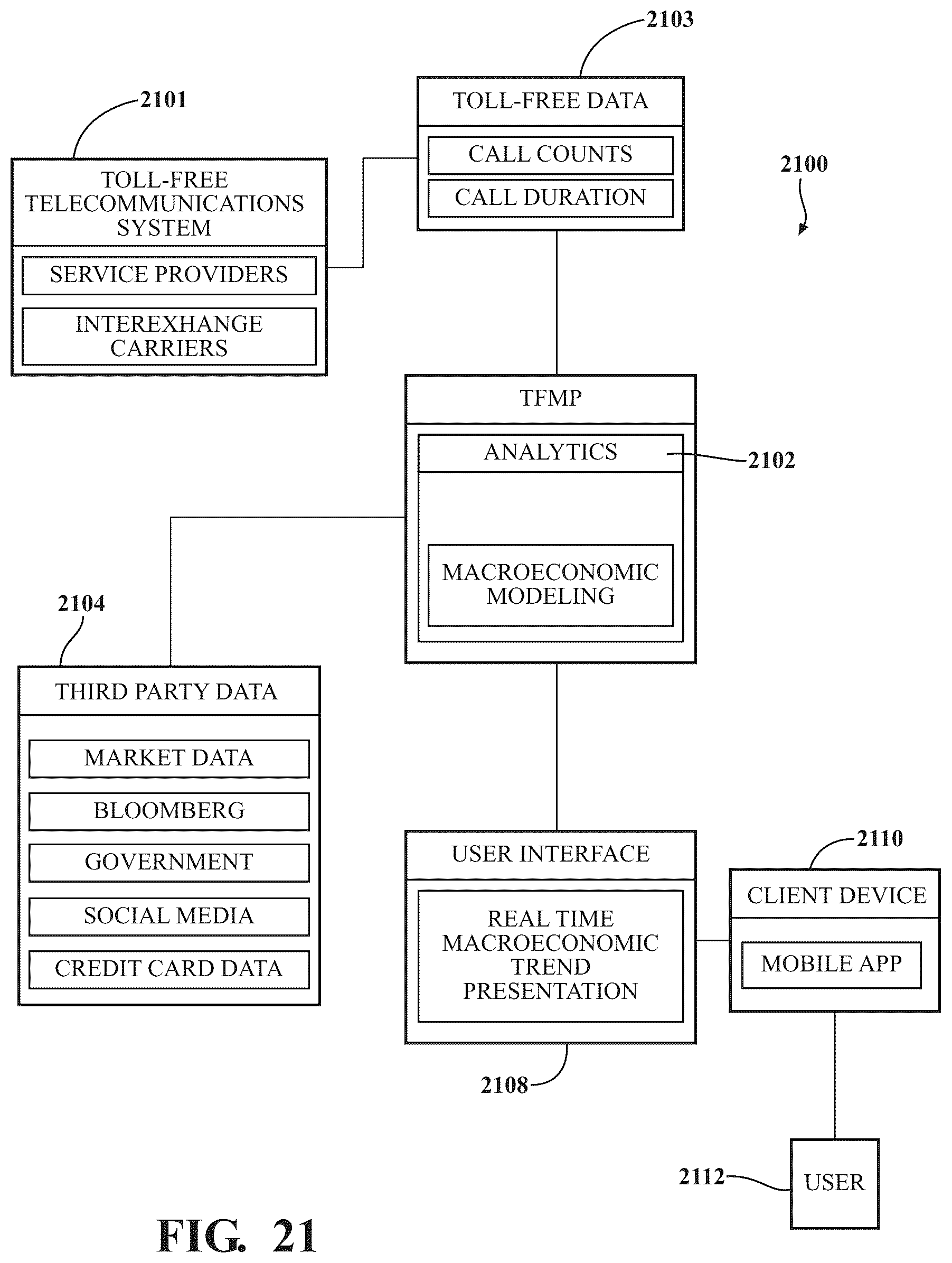 Patent US12323552 Figure 18 – Systems and methods for tagging fraudulent phone numbers