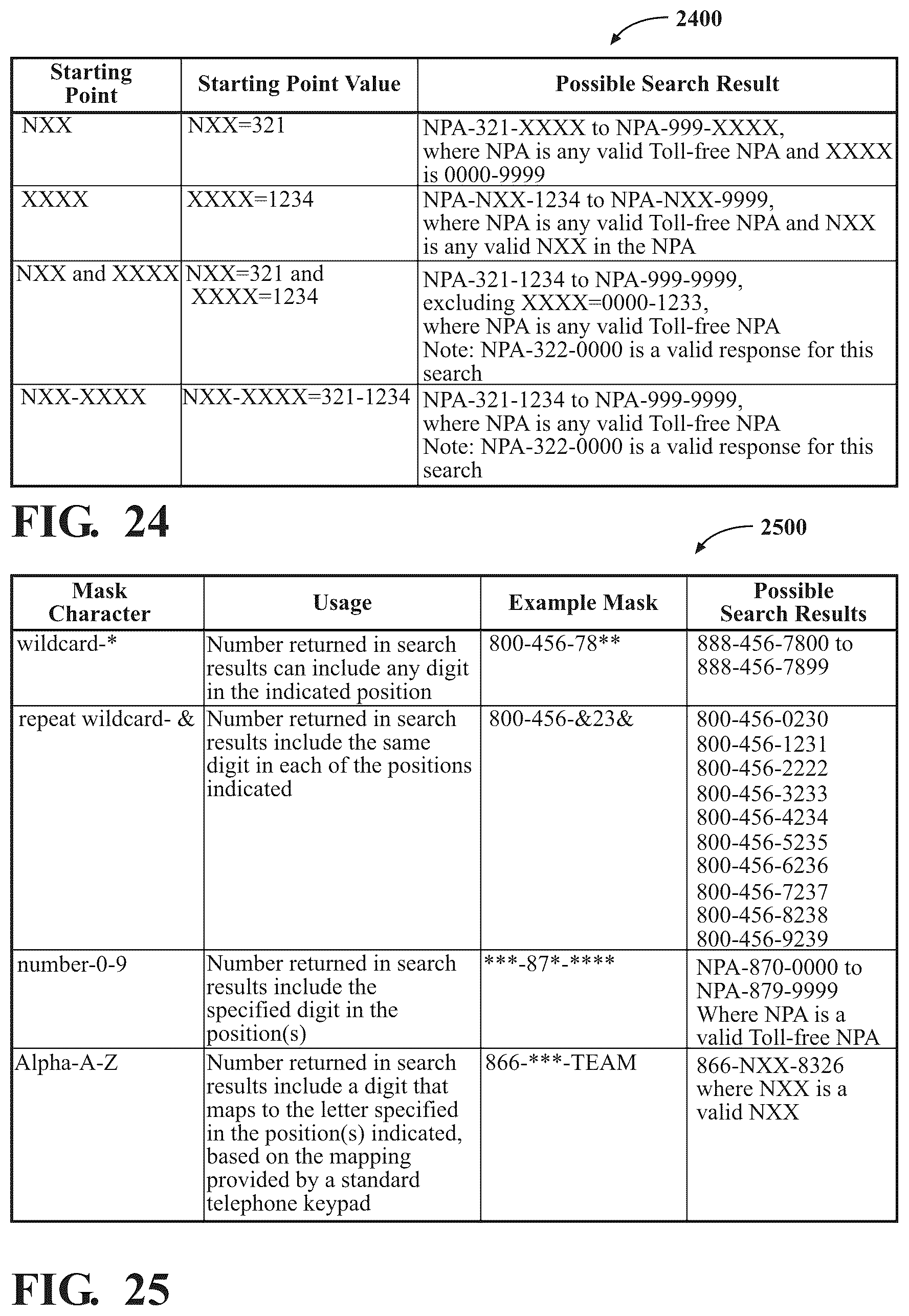 Patent US12323552 Figure 20 – Systems and methods for tagging fraudulent phone numbers
