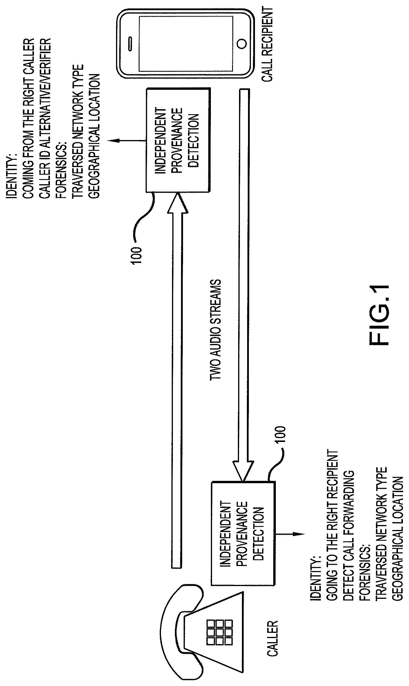 Patent US12323553 Figure 1 – Systems and methods for detecting call provenance from call audio