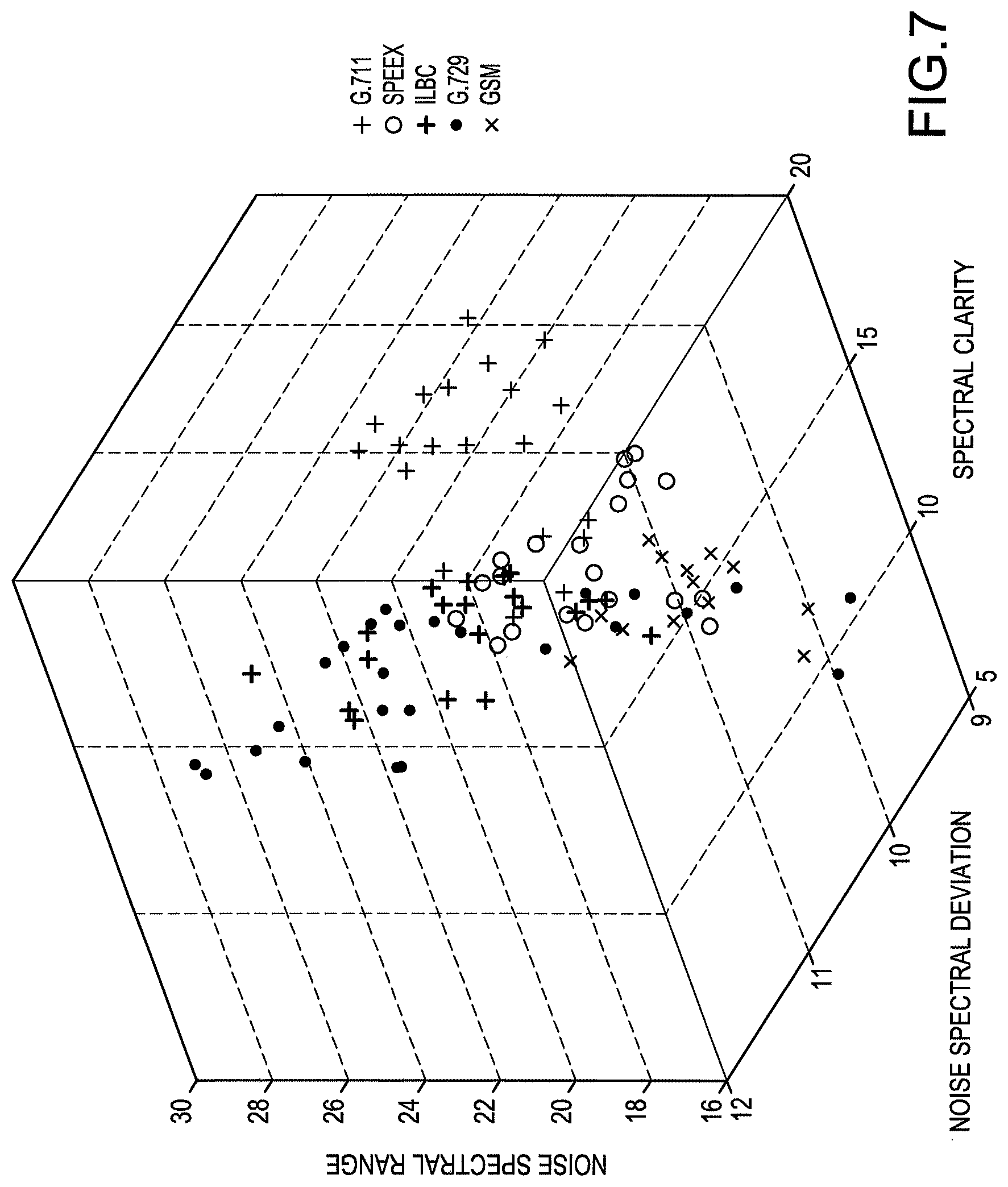 Patent US12323553 Figure 7 – Systems and methods for detecting call provenance from call audio