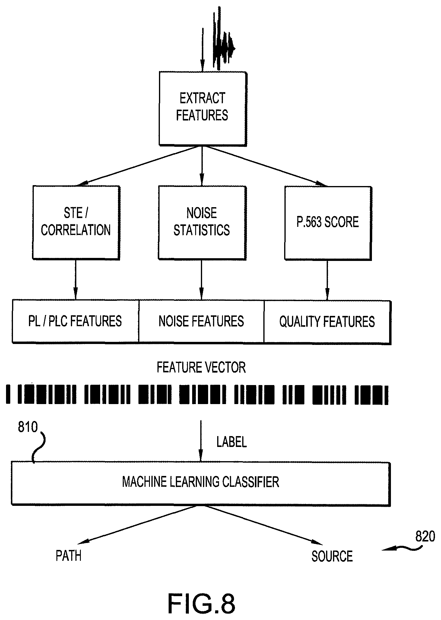 Patent US12323553 Figure 8 – Systems and methods for detecting call provenance from call audio