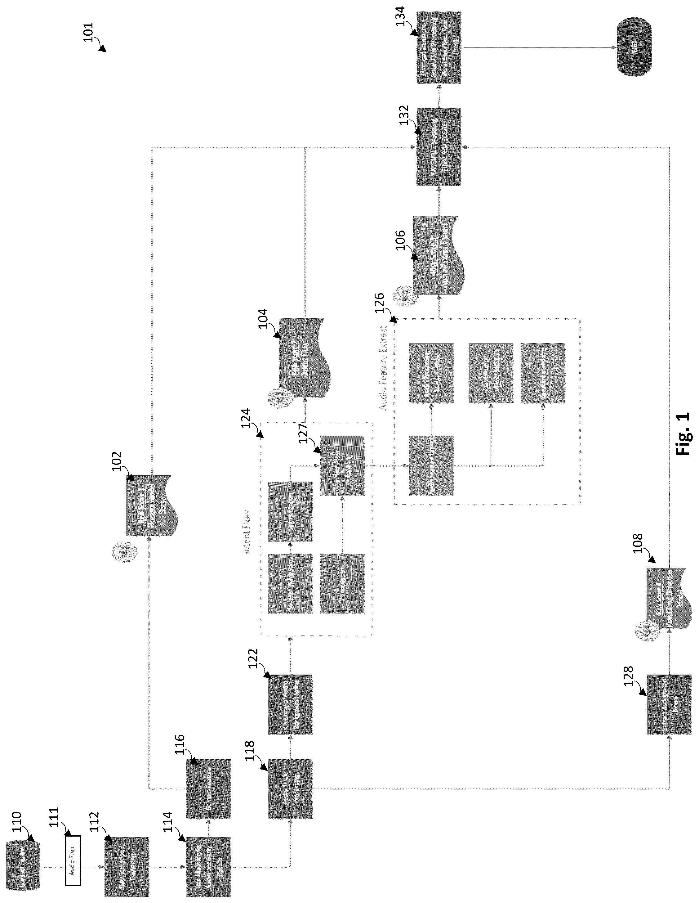 Patent US12323554 Figure 1 – Audio speech signal analysis for fraud detection