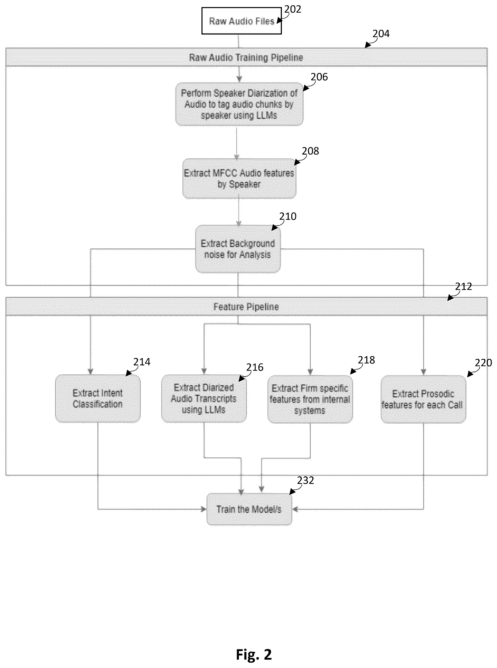 Patent US12323554 Figure 2 – Audio speech signal analysis for fraud detection