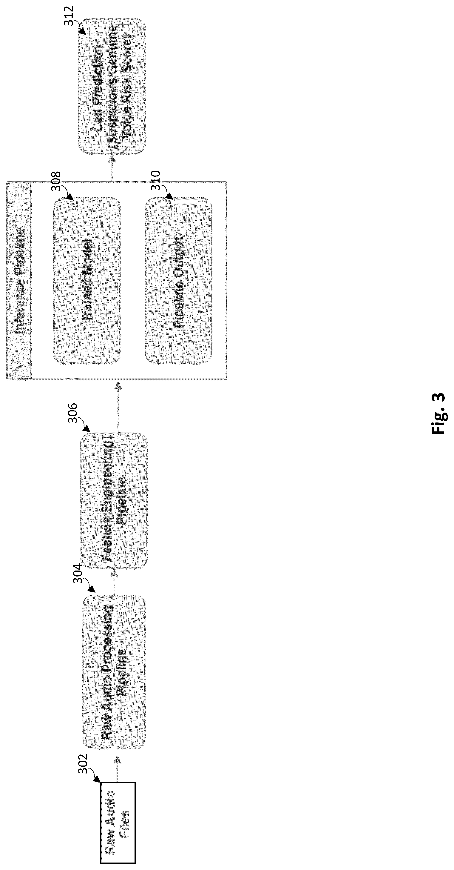 Patent US12323554 Figure 3 – Audio speech signal analysis for fraud detection