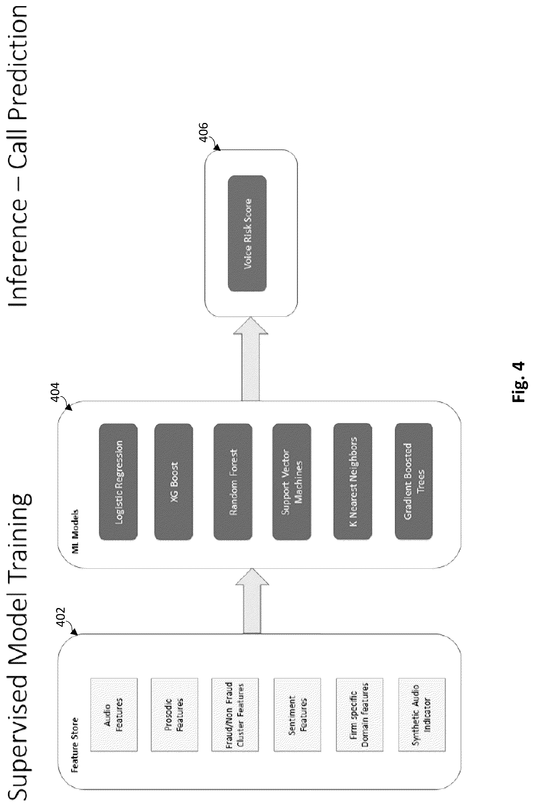 Patent US12323554 Figure 4 – Audio speech signal analysis for fraud detection