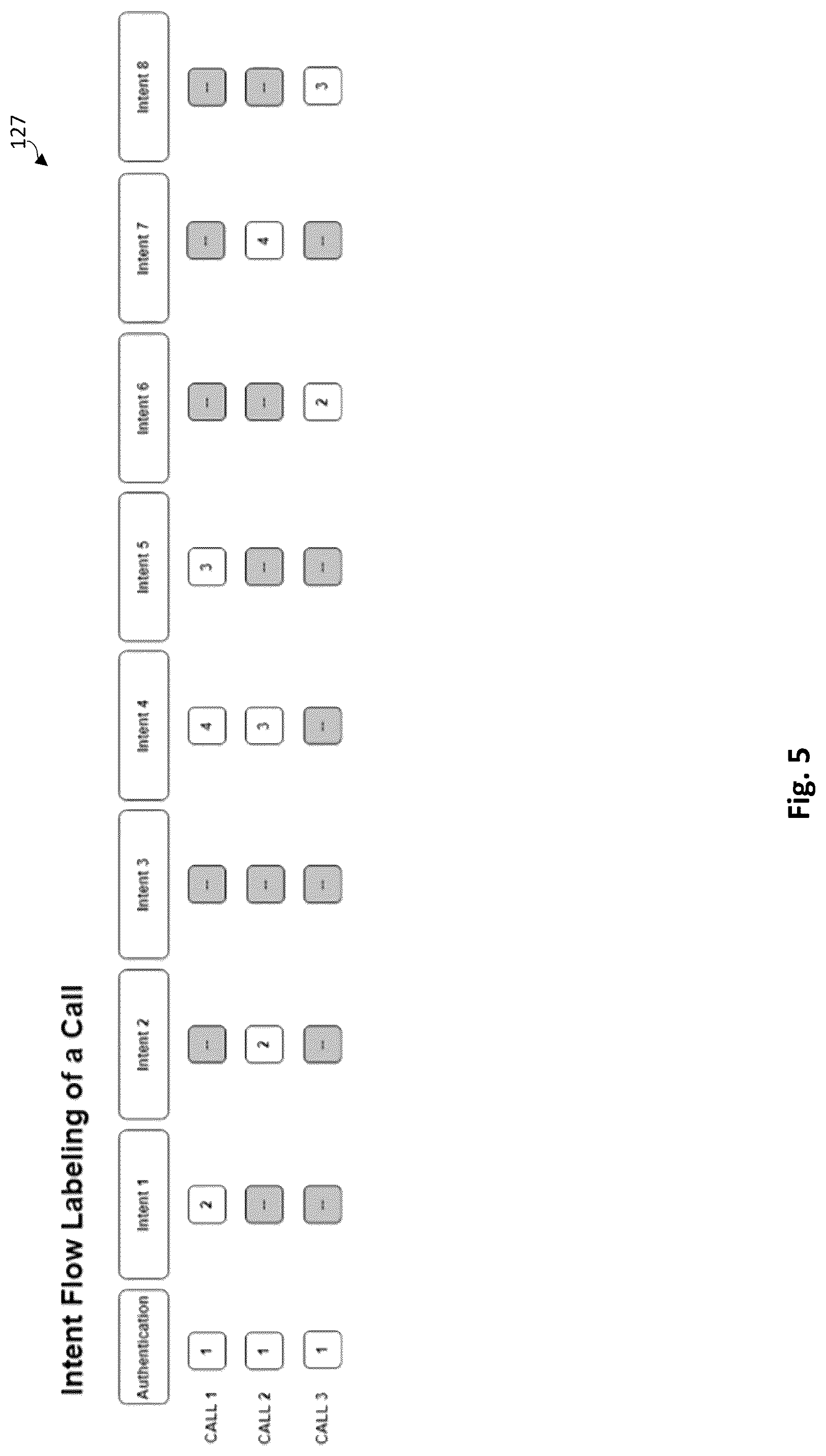 Patent US12323554 Figure 5 – Audio speech signal analysis for fraud detection
