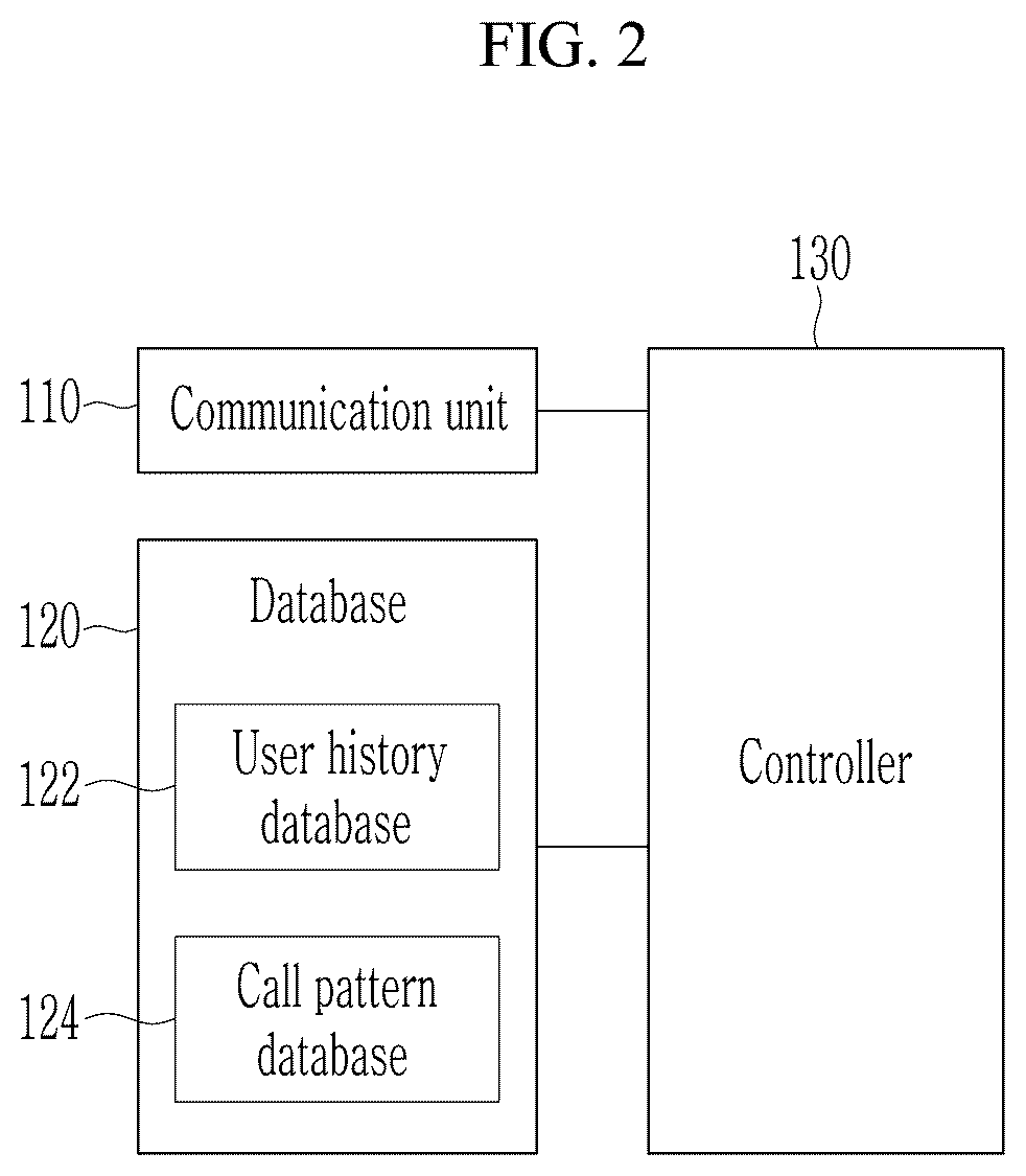 Patent US12323555 Figure 2 – Method and server for providing a call service
