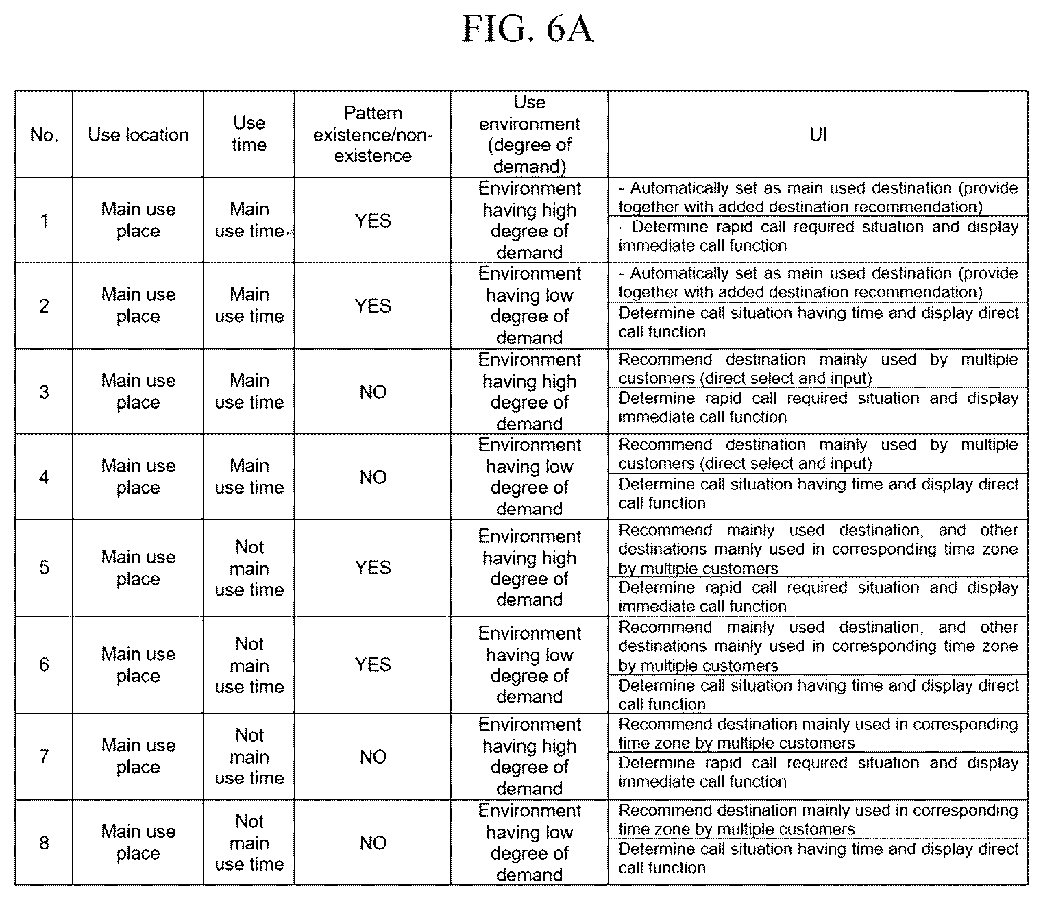 Patent US12323555 Figure 6 – Method and server for providing a call service