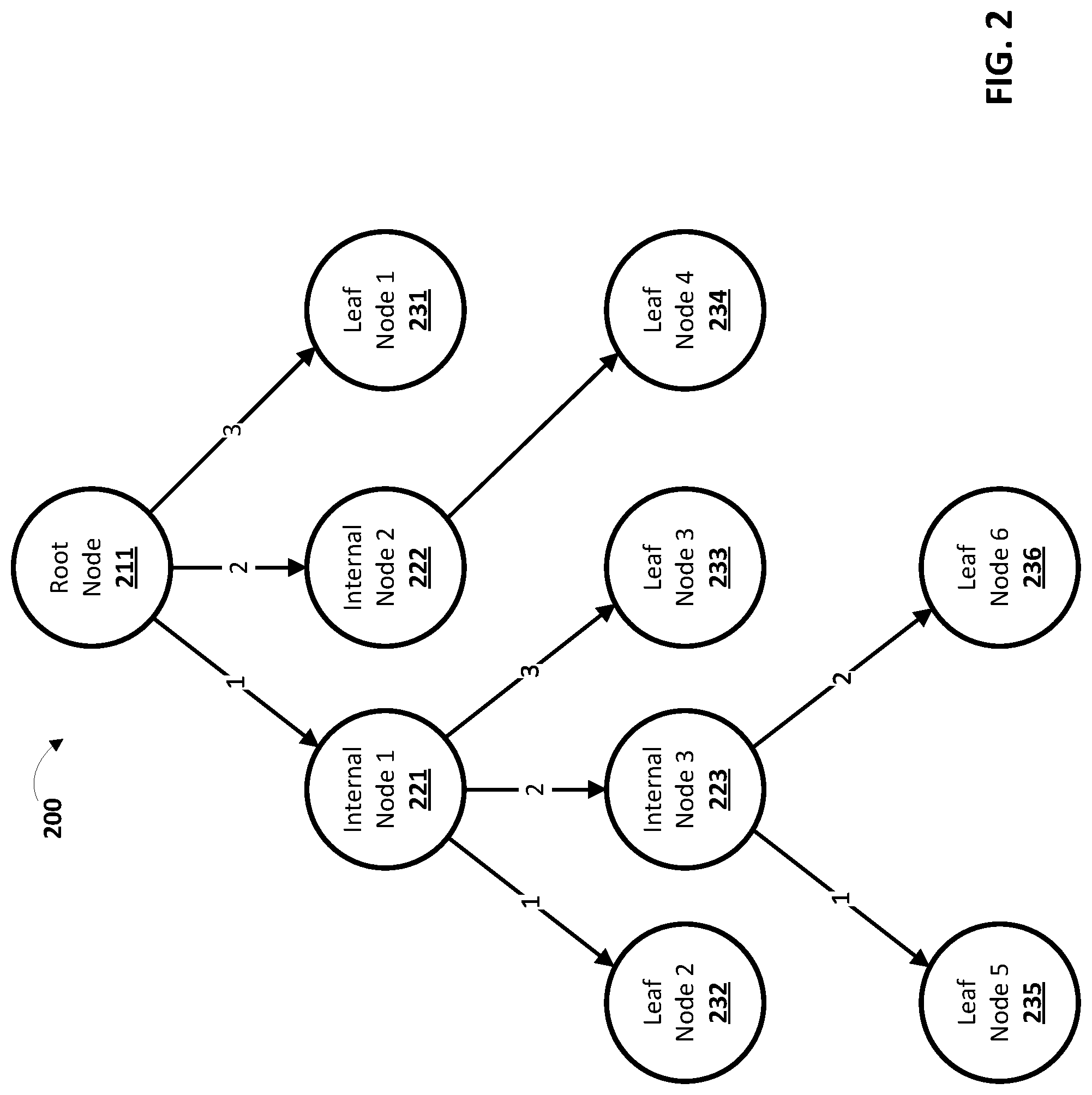 Patent US12323556 Figure 2 – Automatic navigation of an interactive voice response (IVR) tree on behalf of human user(s)