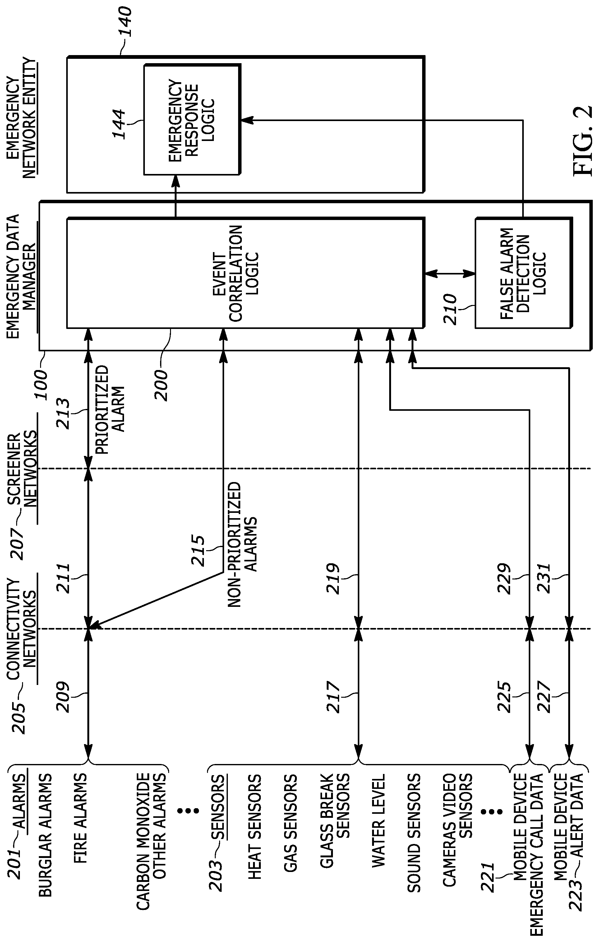 Patent US12323557 Figure 2 – Apparatus and method for emergency dispatch