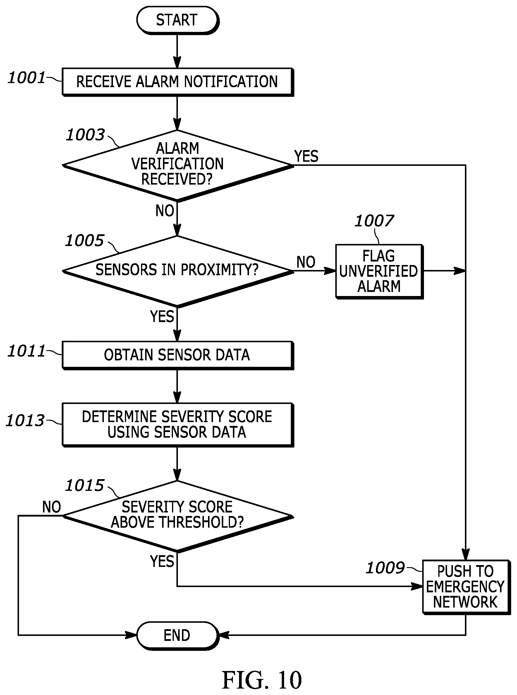 Patent US12323557 Figure 10 – Apparatus and method for emergency dispatch