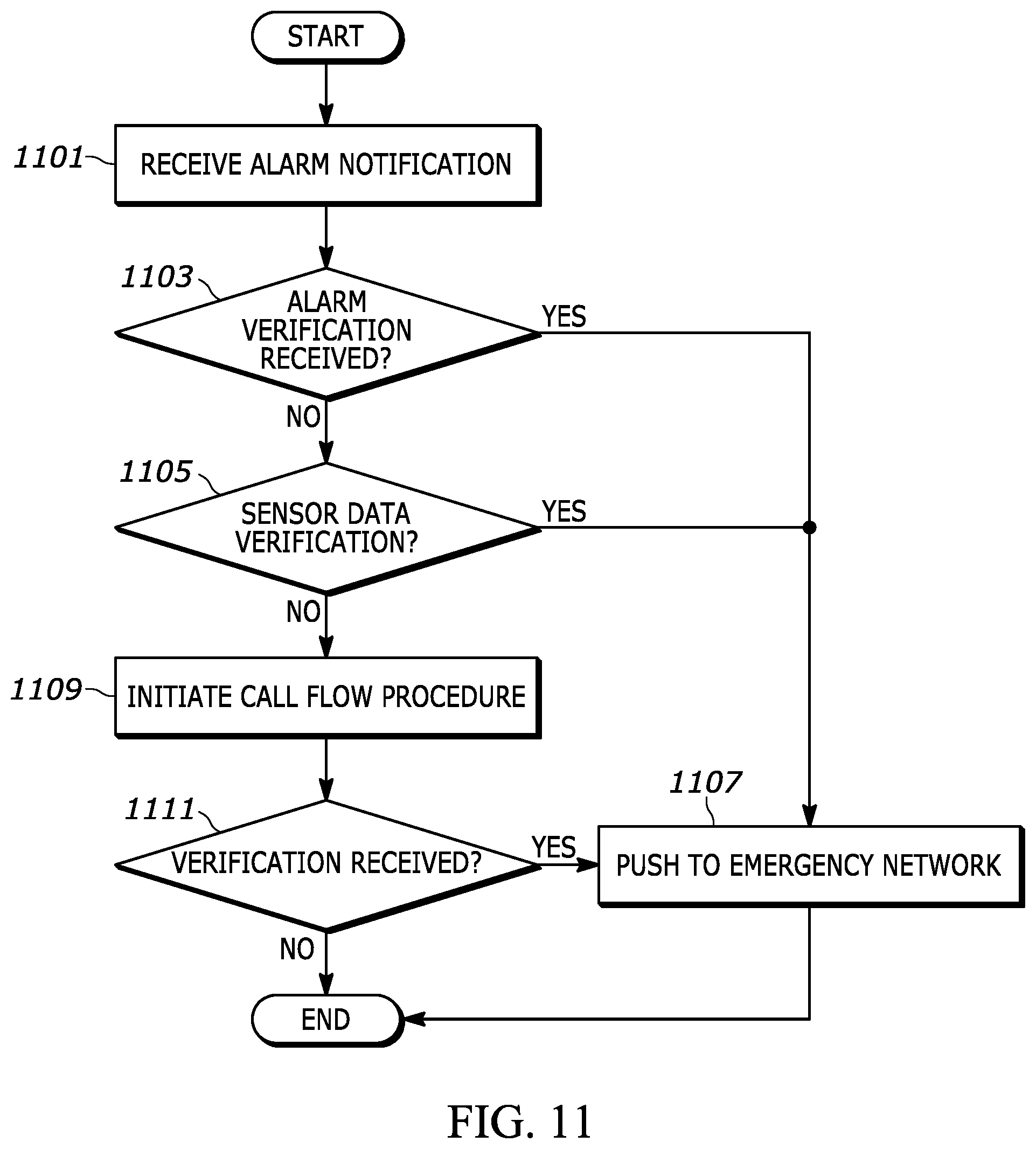 Patent US12323557 Figure 11 – Apparatus and method for emergency dispatch