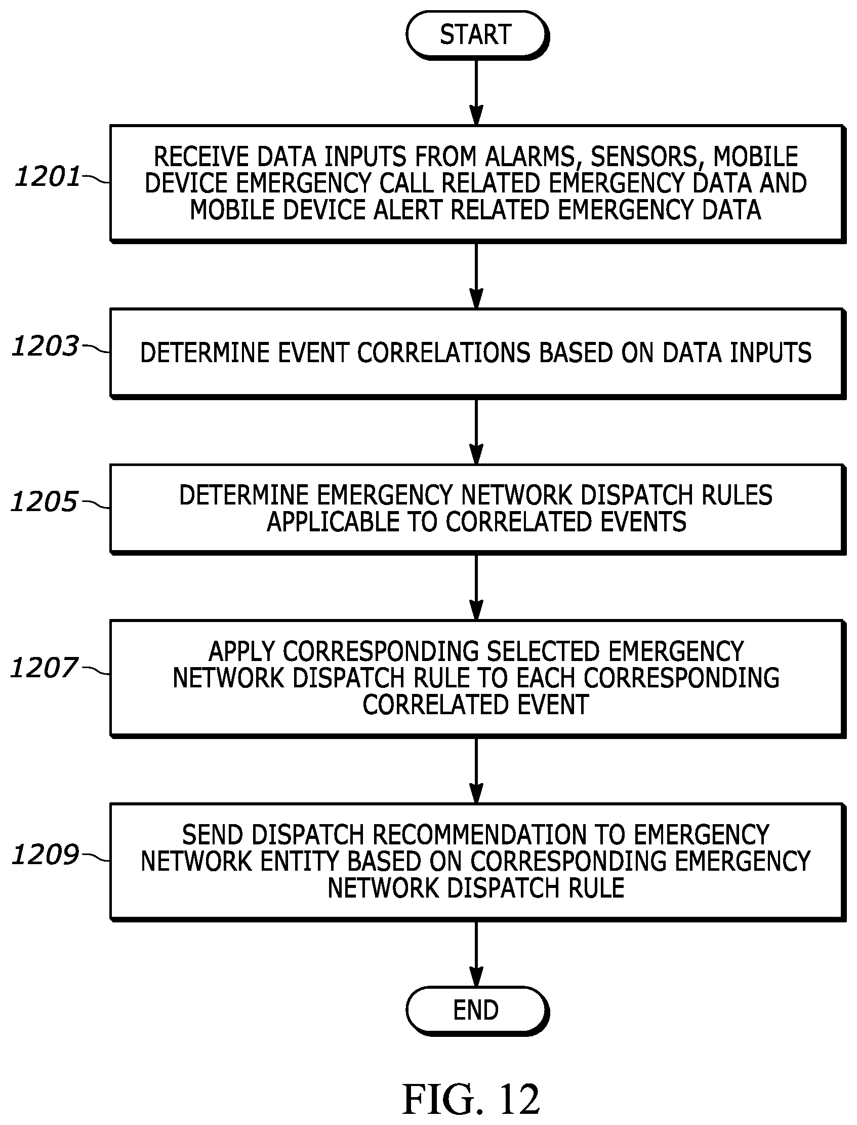 Patent US12323557 Figure 12 – Apparatus and method for emergency dispatch