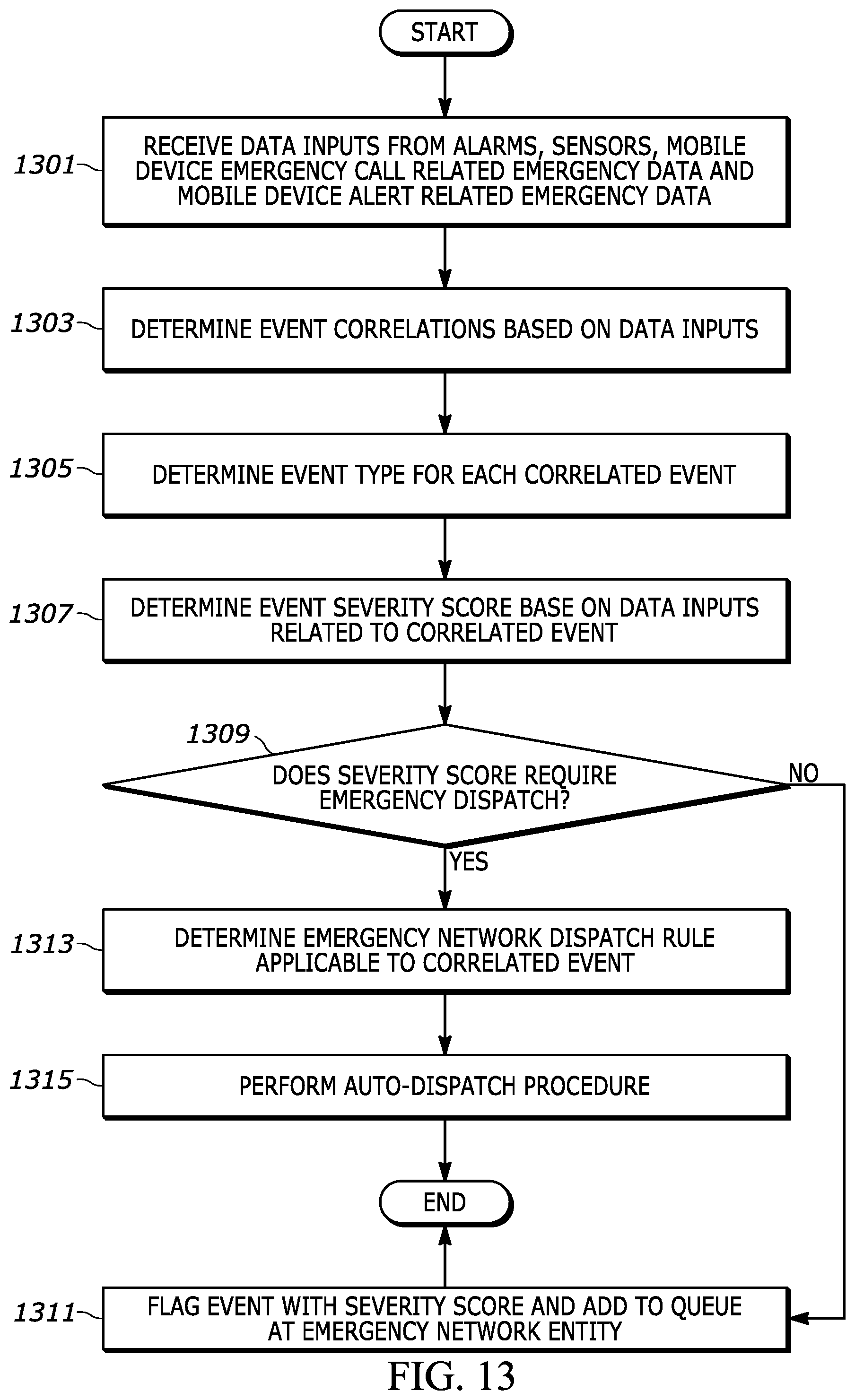 Patent US12323557 Figure 13 – Apparatus and method for emergency dispatch