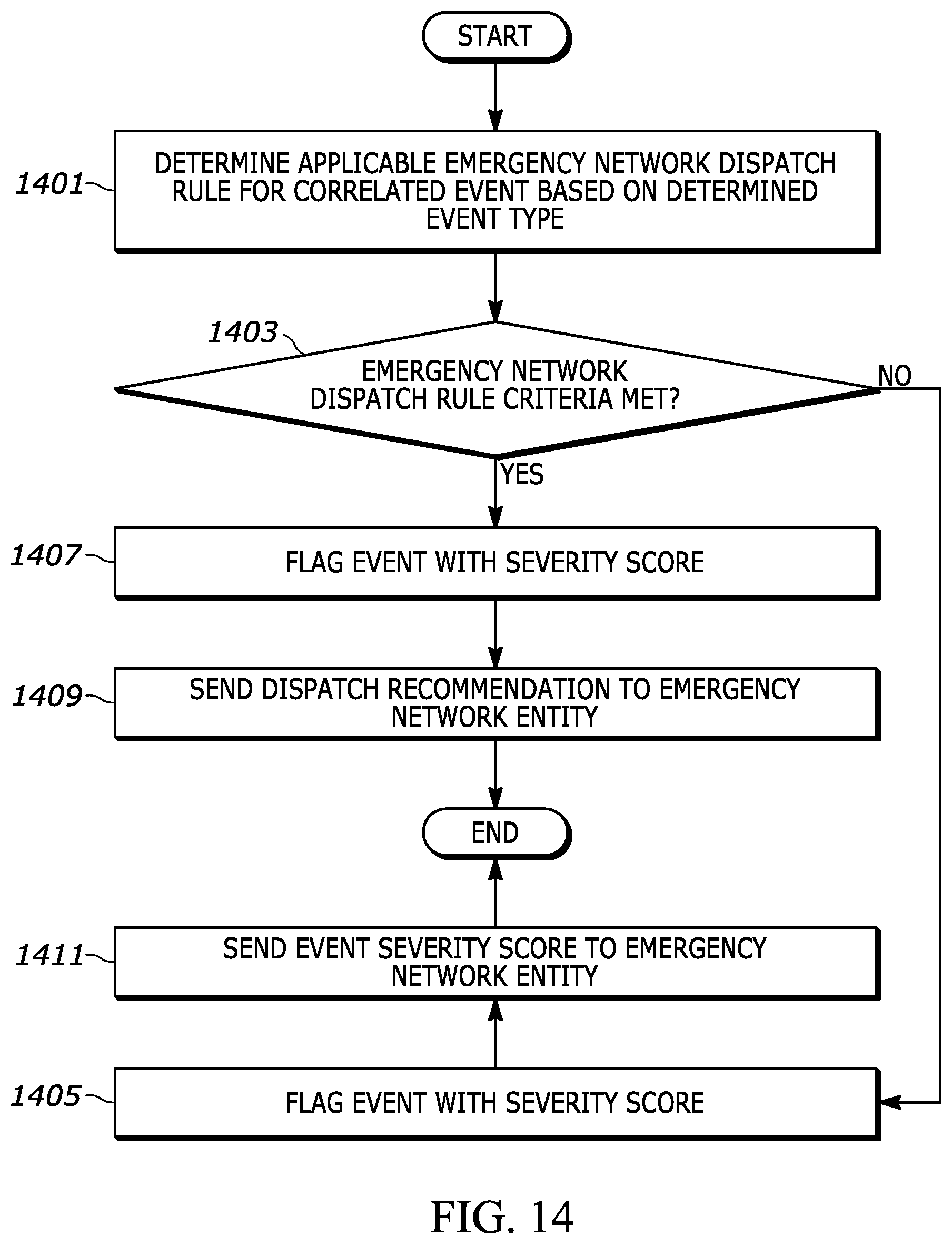 Patent US12323557 Figure 14 – Apparatus and method for emergency dispatch