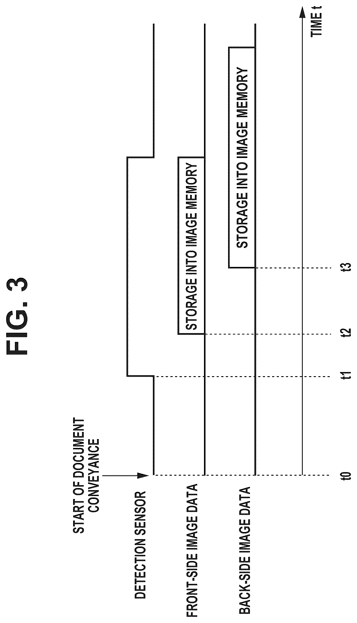 Patent US12323562 Figure 3 – Adjust a position of an image to be formed on a sheet based on reading a chart