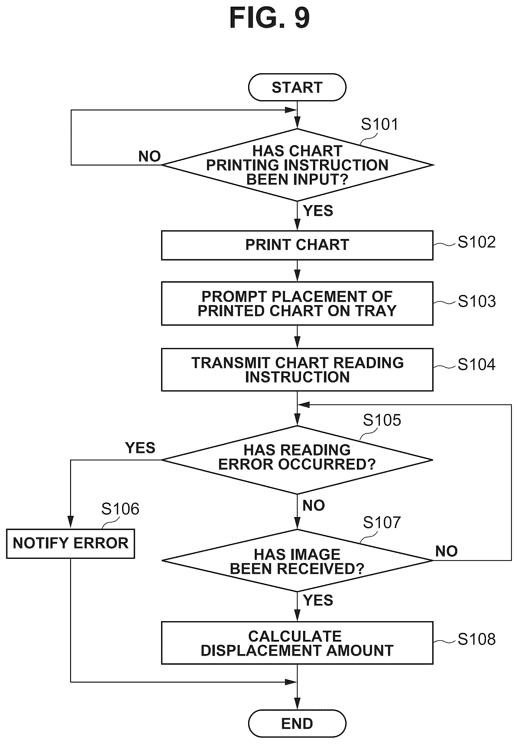 Patent US12323562 Figure 9 – Adjust a position of an image to be formed on a sheet based on reading a chart