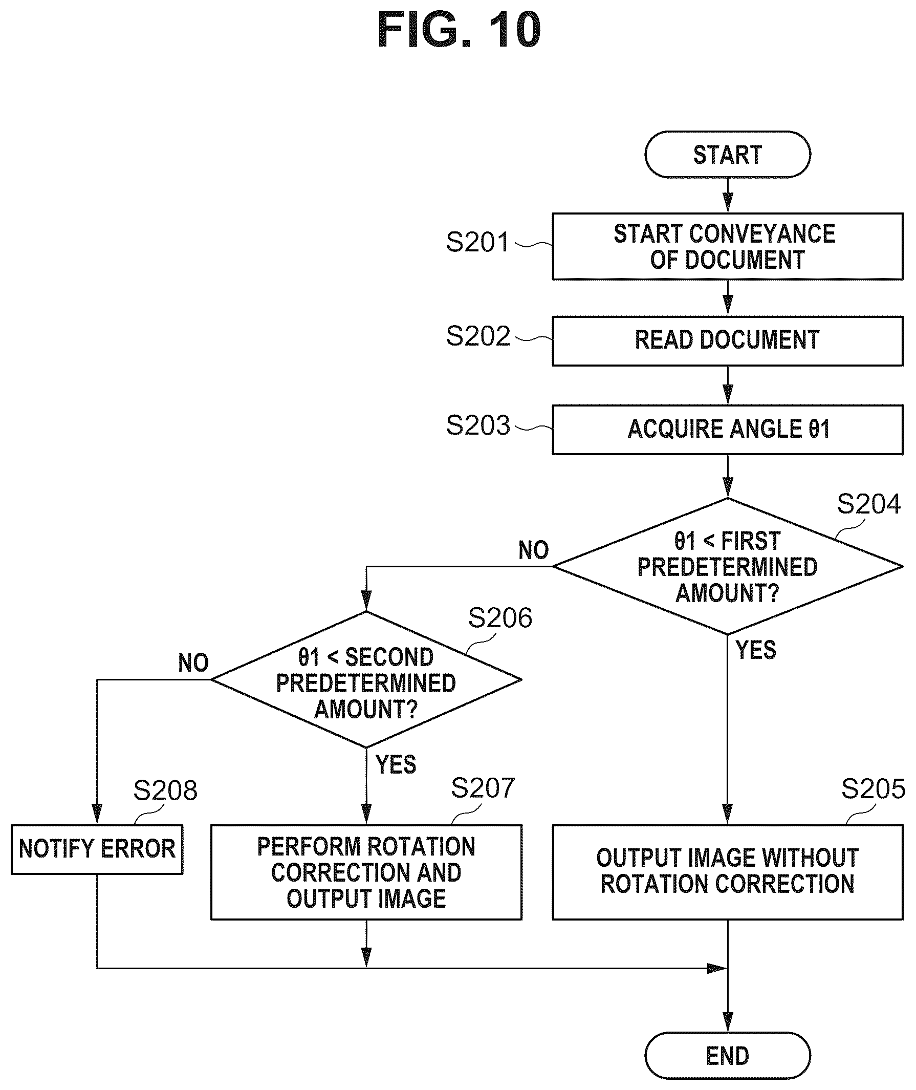 Patent US12323562 Figure 10 – Adjust a position of an image to be formed on a sheet based on reading a chart