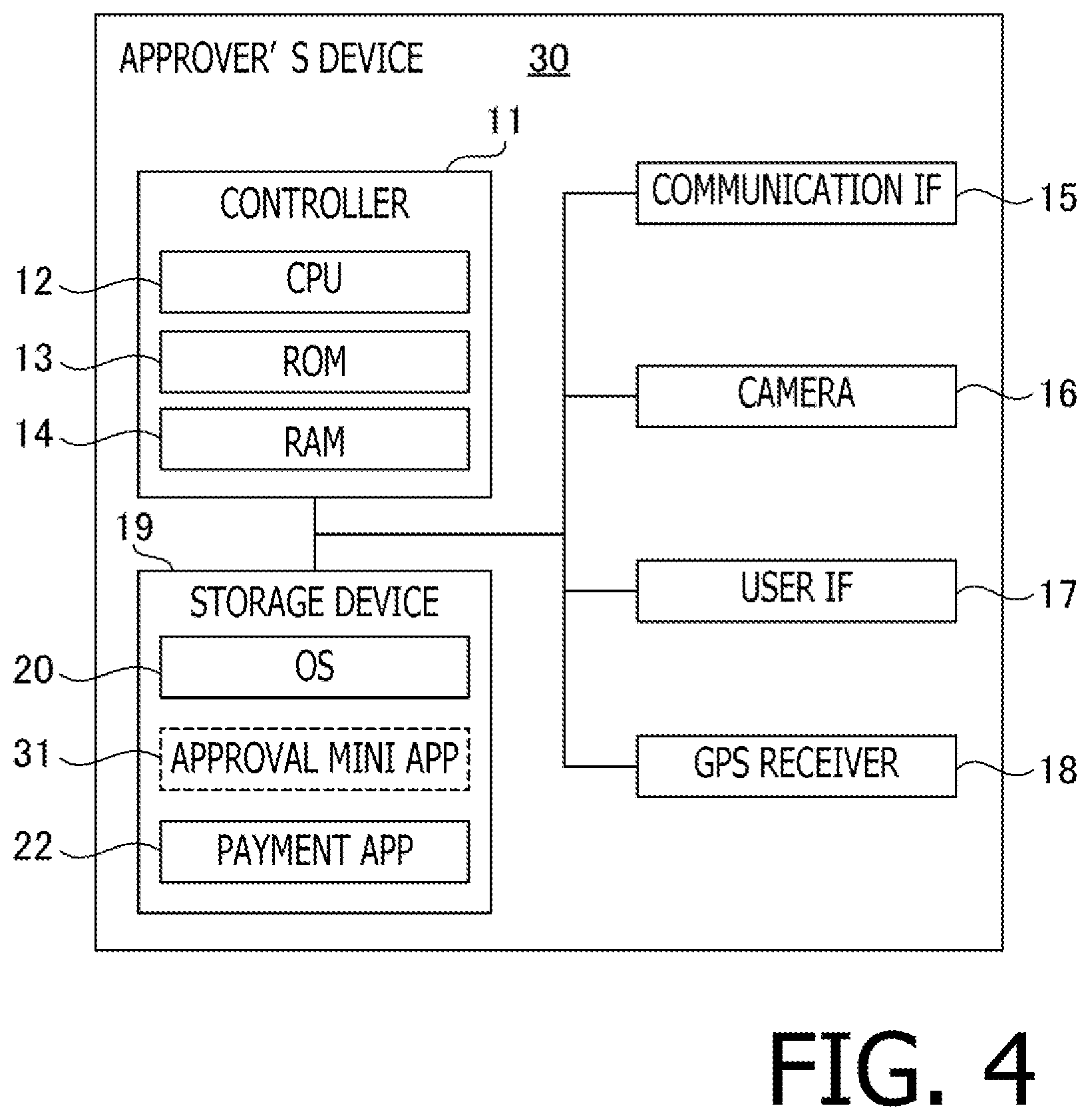 Patent US12323563 Figure 4 – Signature system, and non-transitory computer-readable recording medium therefor