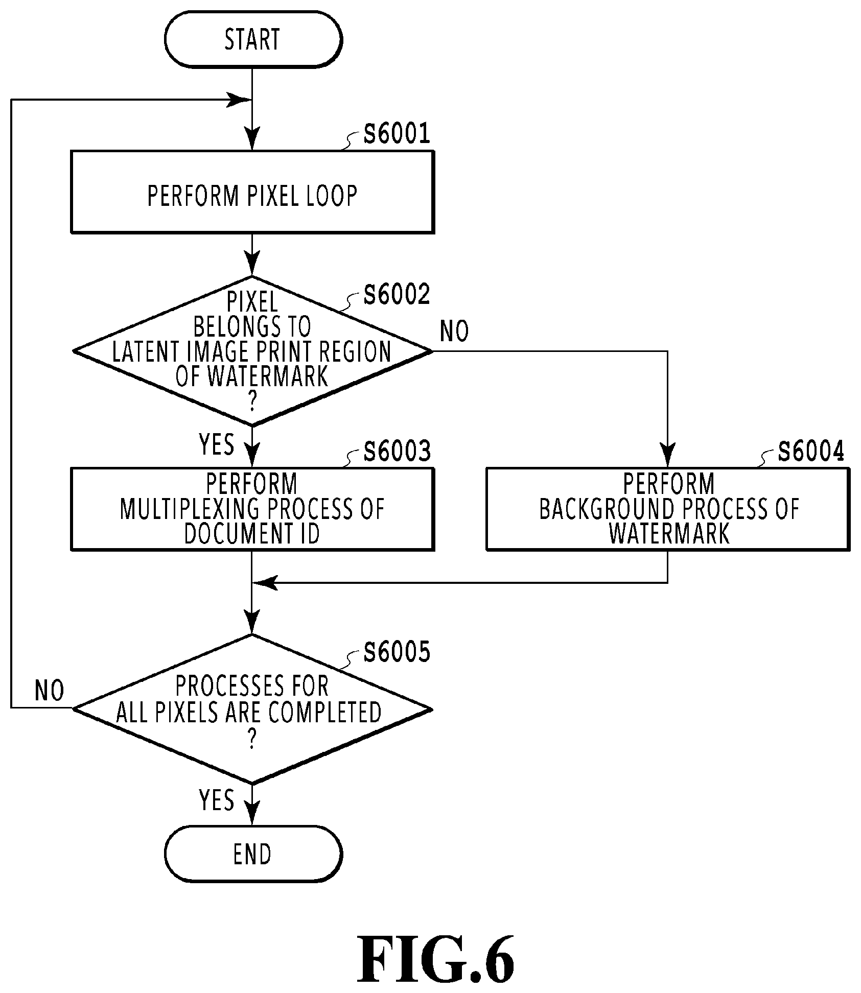 Patent US12323564 Figure 6 – Image processing apparatus and image processing method that embeds information using a pattern with directivity and a pattern without directivity