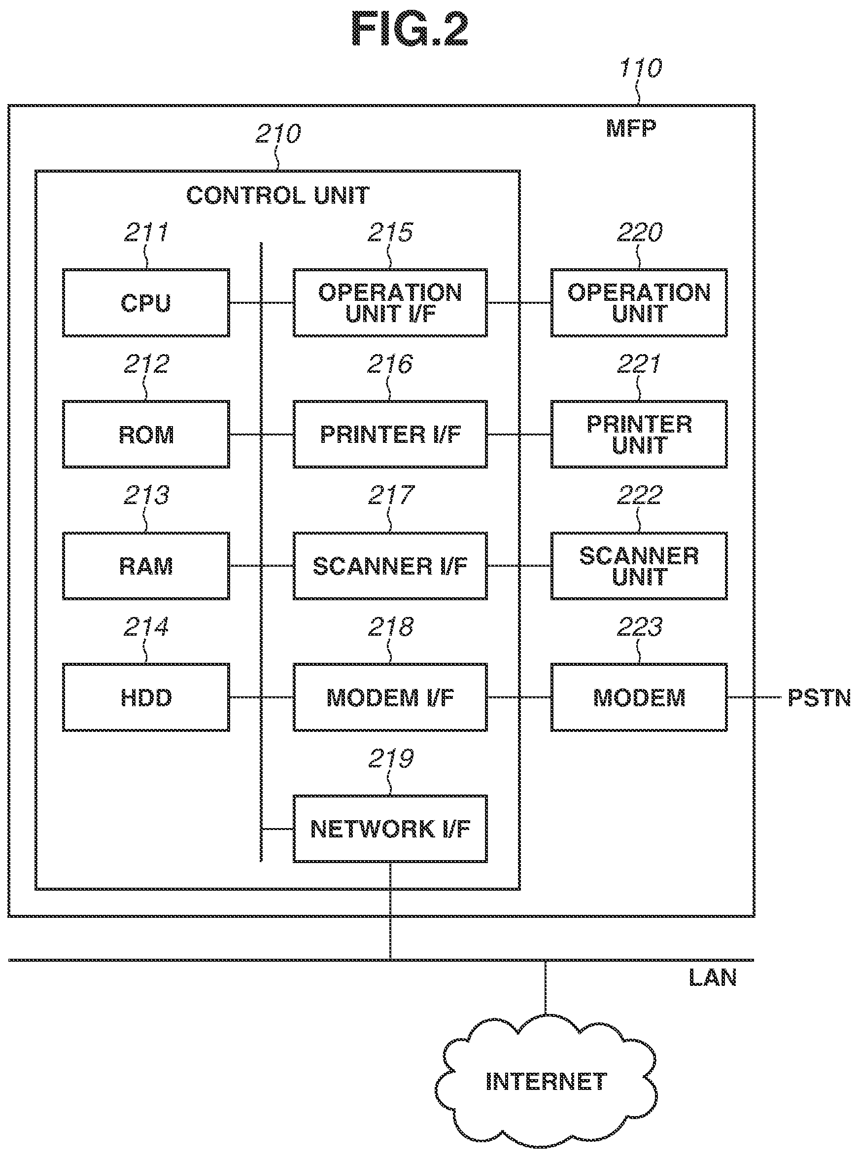 Patent US12323565 Figure 2 – Information processing apparatus, control method, and non-transitory computer-readable storage medium