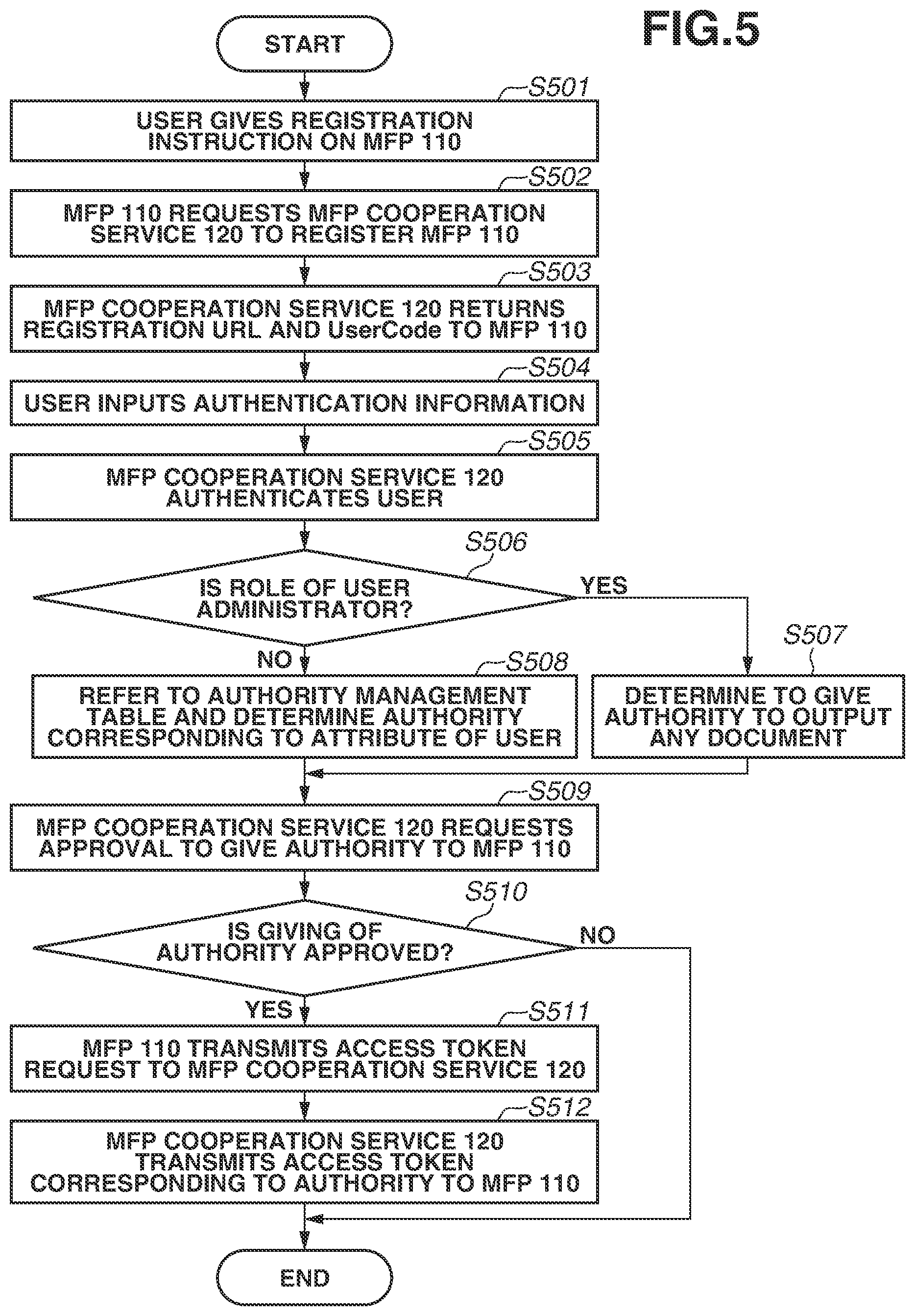 Patent US12323565 Figure 5 – Information processing apparatus, control method, and non-transitory computer-readable storage medium