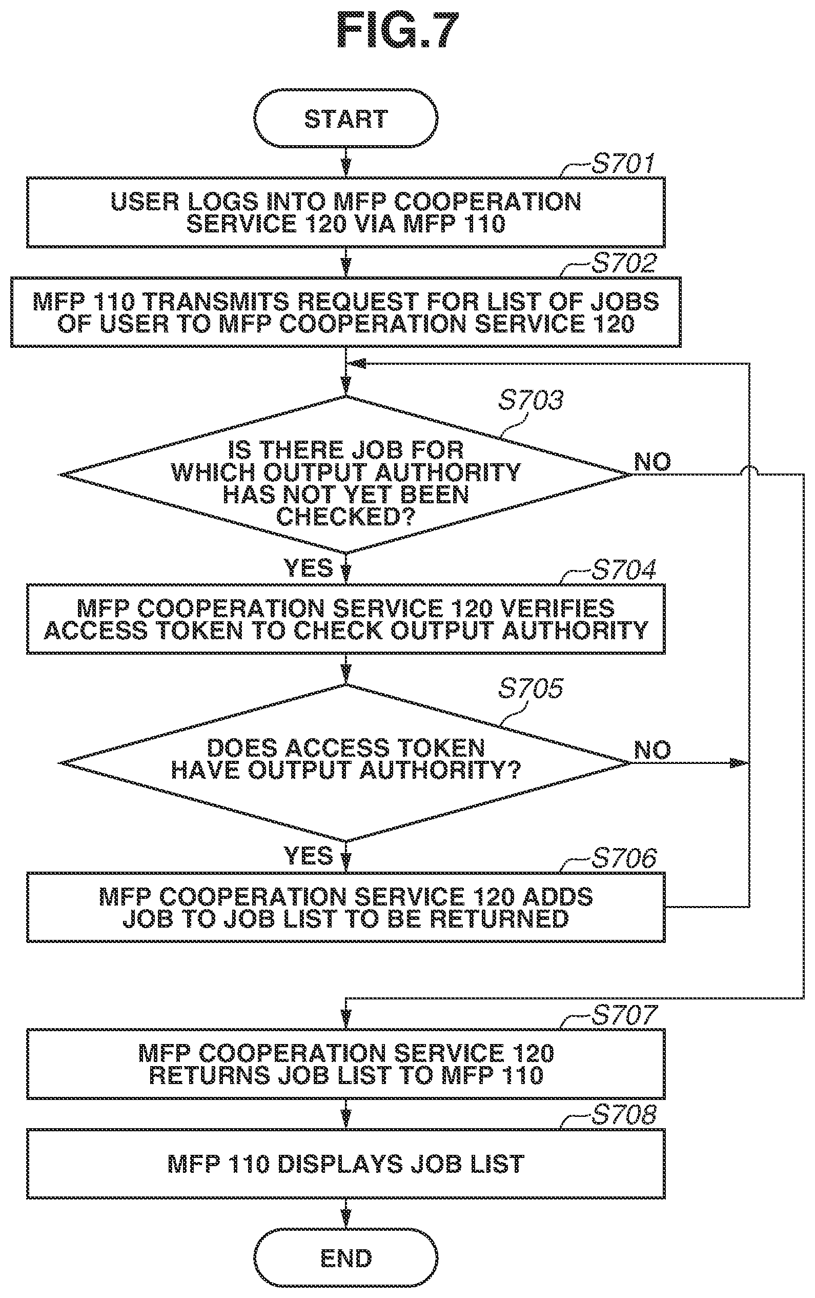 Patent US12323565 Figure 7 – Information processing apparatus, control method, and non-transitory computer-readable storage medium