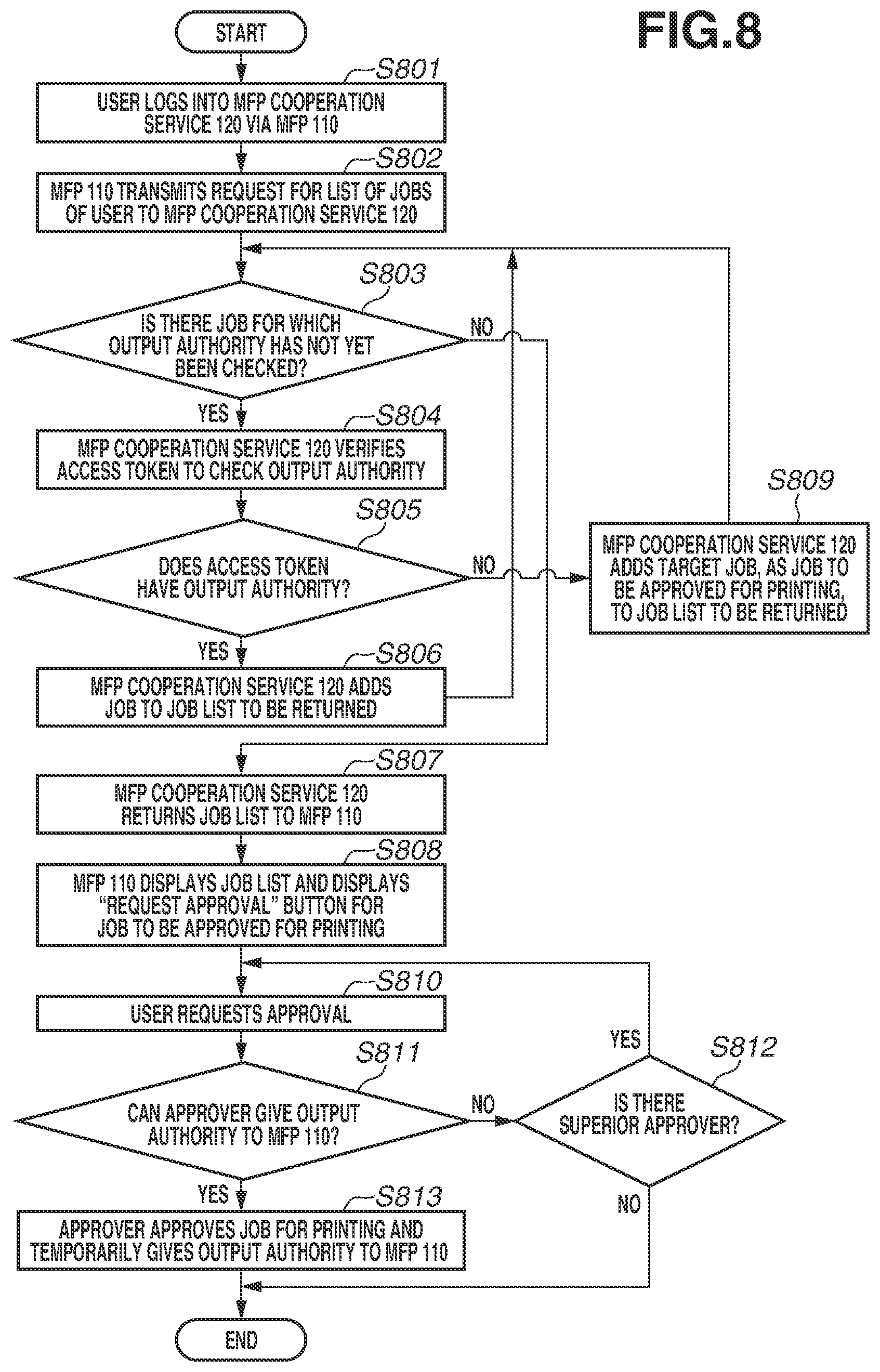 Patent US12323565 Figure 8 – Information processing apparatus, control method, and non-transitory computer-readable storage medium