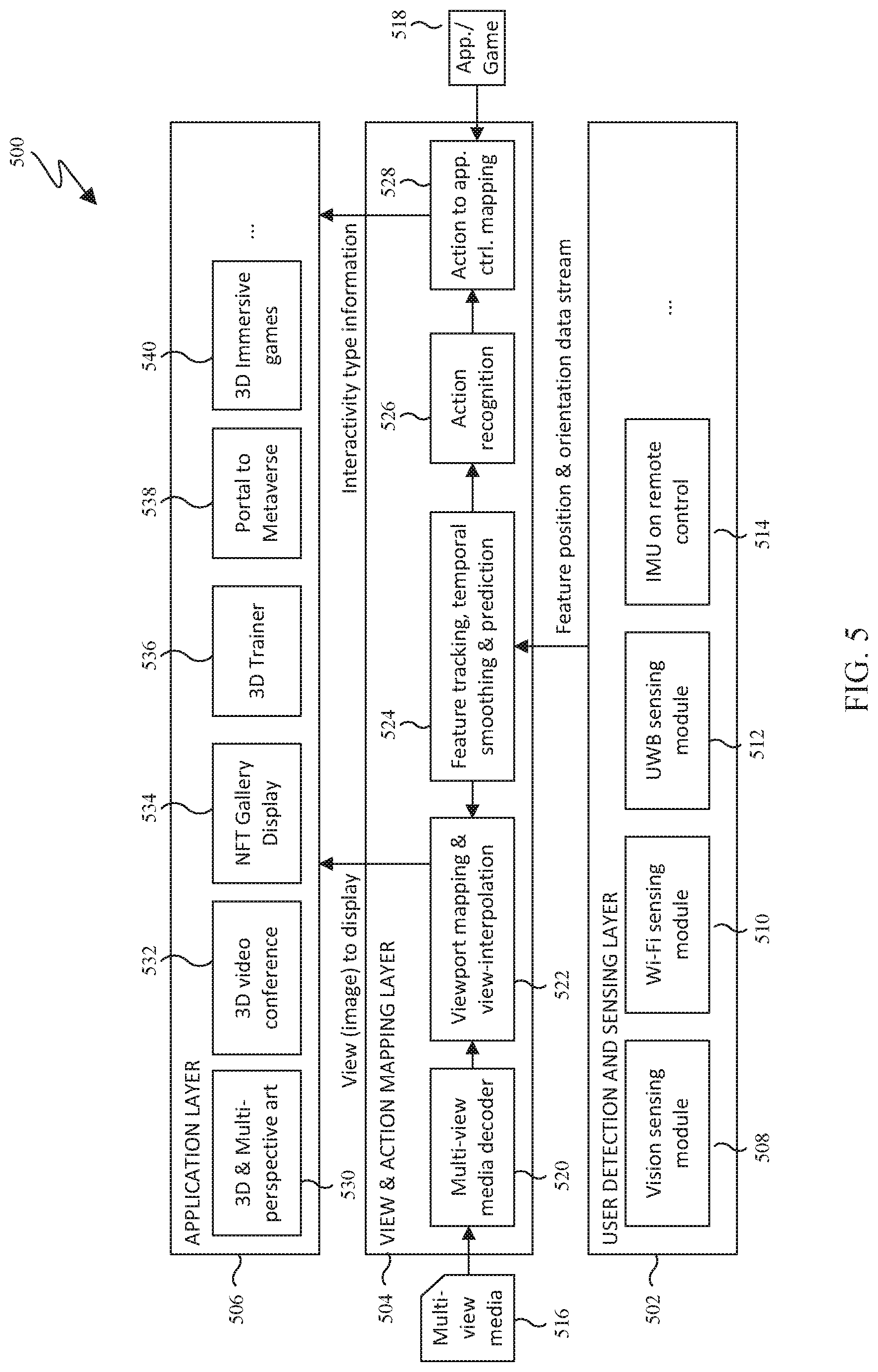 Patent US12323567 Figure 5 – 3D arts viewing on display devices
