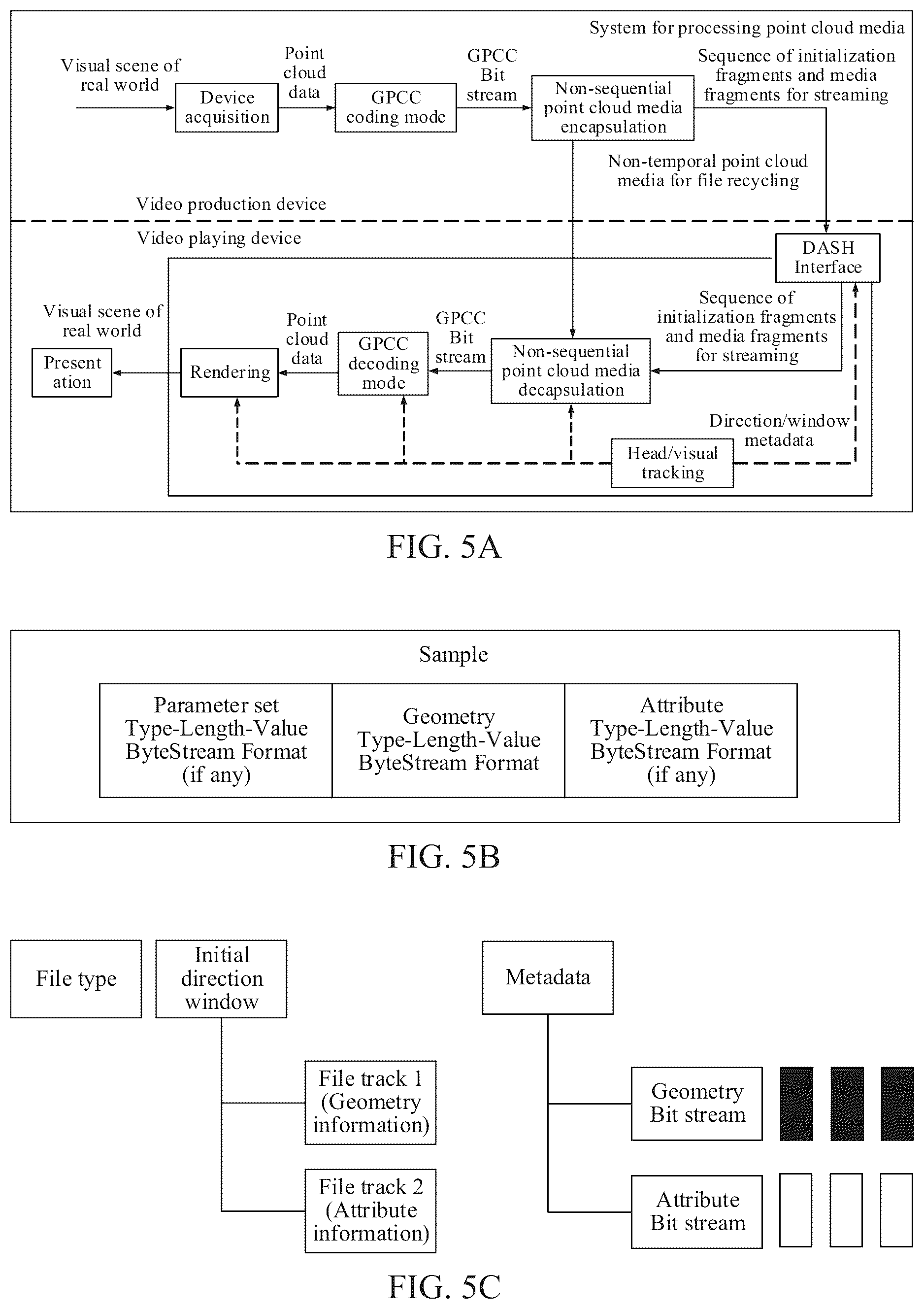 Patent US12323569 Figure 3 – Method and apparatus for processing multi-view video with region information from view group