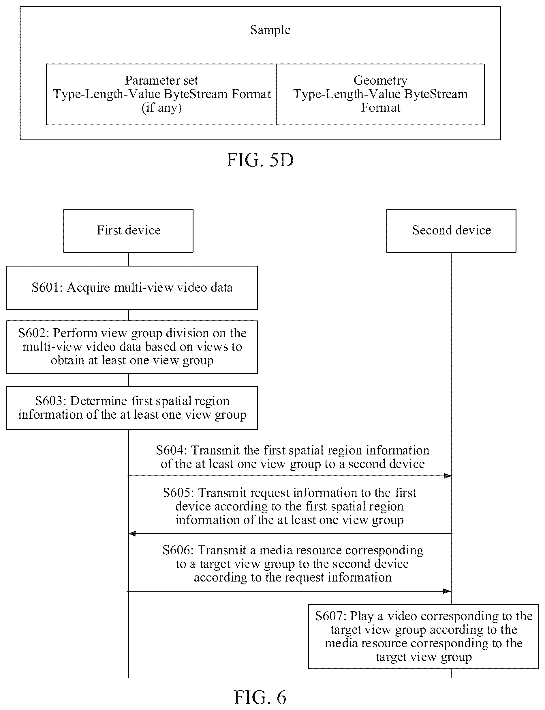 Patent US12323569 Figure 4 – Method and apparatus for processing multi-view video with region information from view group
