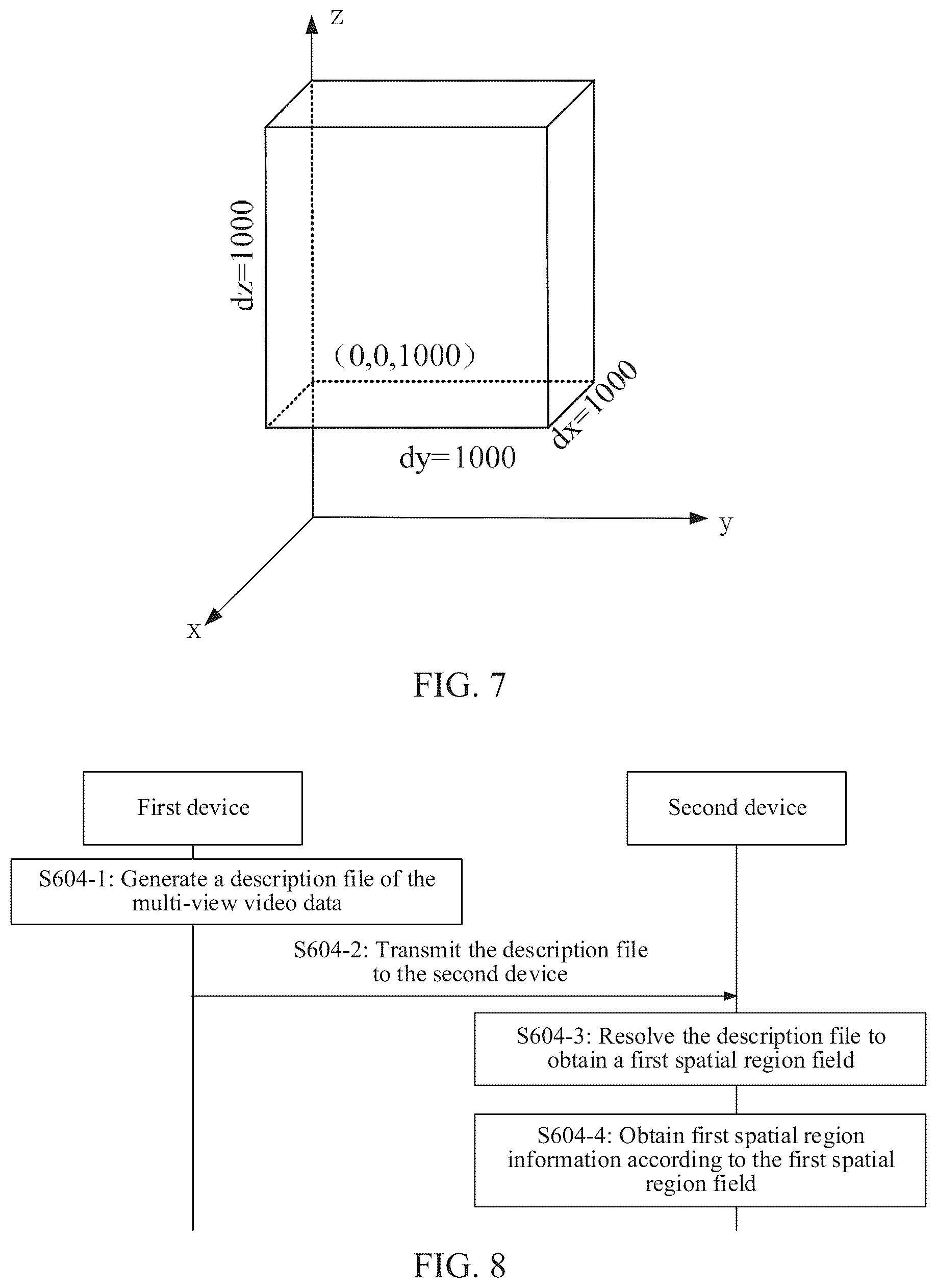 Patent US12323569 Figure 5 – Method and apparatus for processing multi-view video with region information from view group
