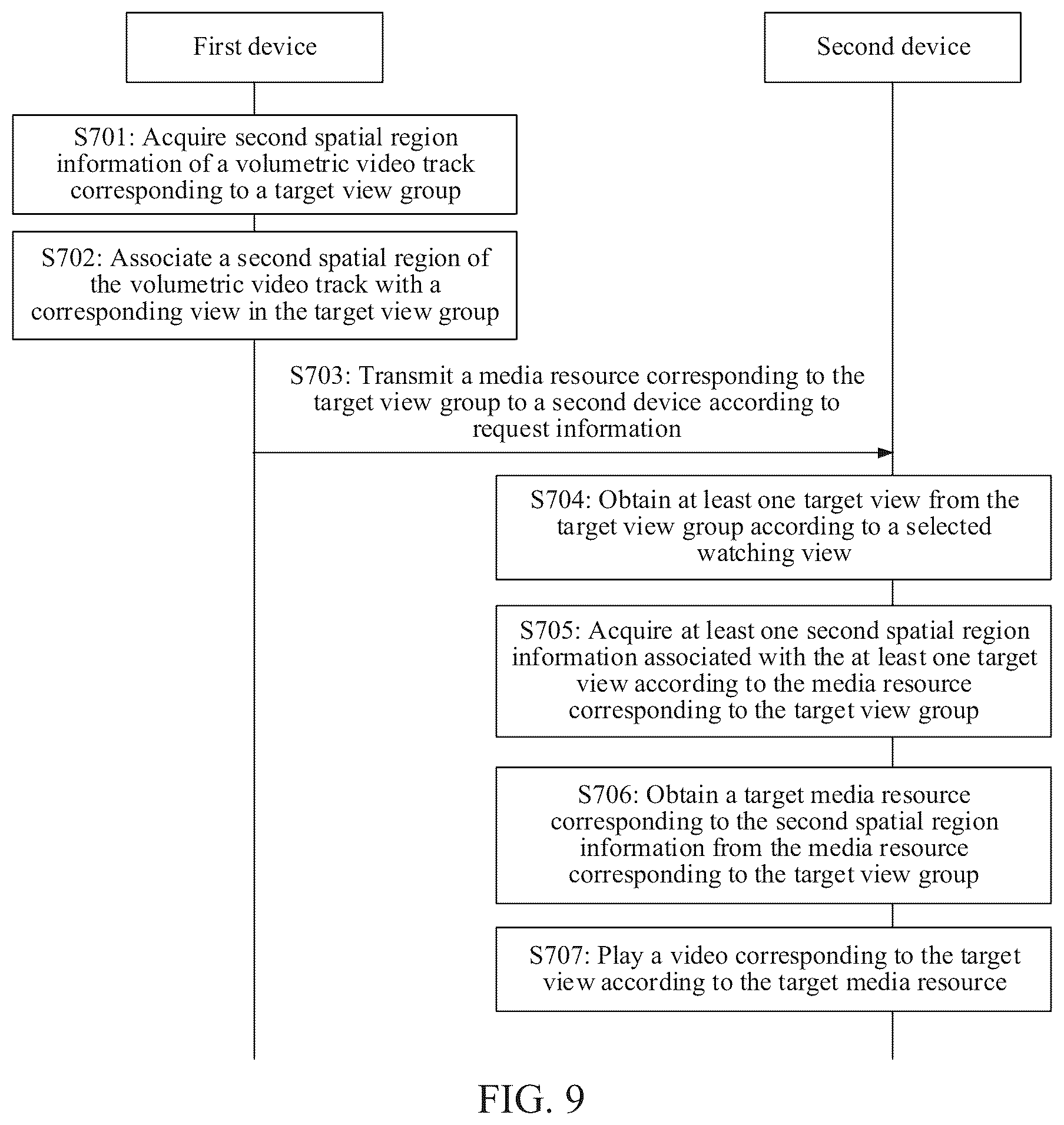 Patent US12323569 Figure 6 – Method and apparatus for processing multi-view video with region information from view group