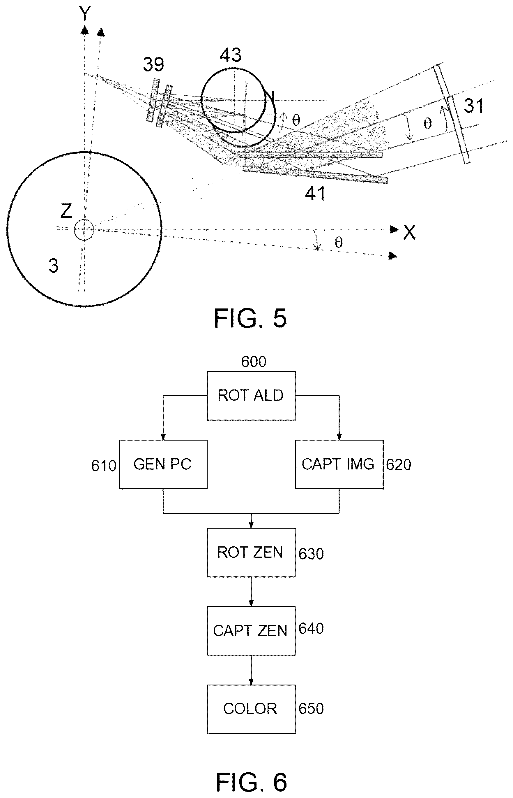 Patent US12323570 Figure 3 – 3D scanner-type device and method for generating a colorized point cloud