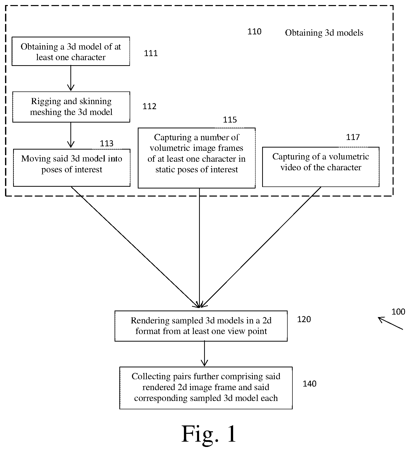 Patent US12323571 Figure 1 – Method of training a neural network configured for converting 2D images into 3D models