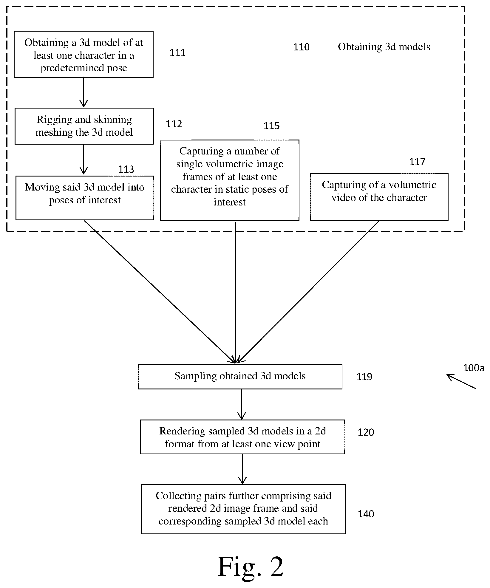 Patent US12323571 Figure 2 – Method of training a neural network configured for converting 2D images into 3D models