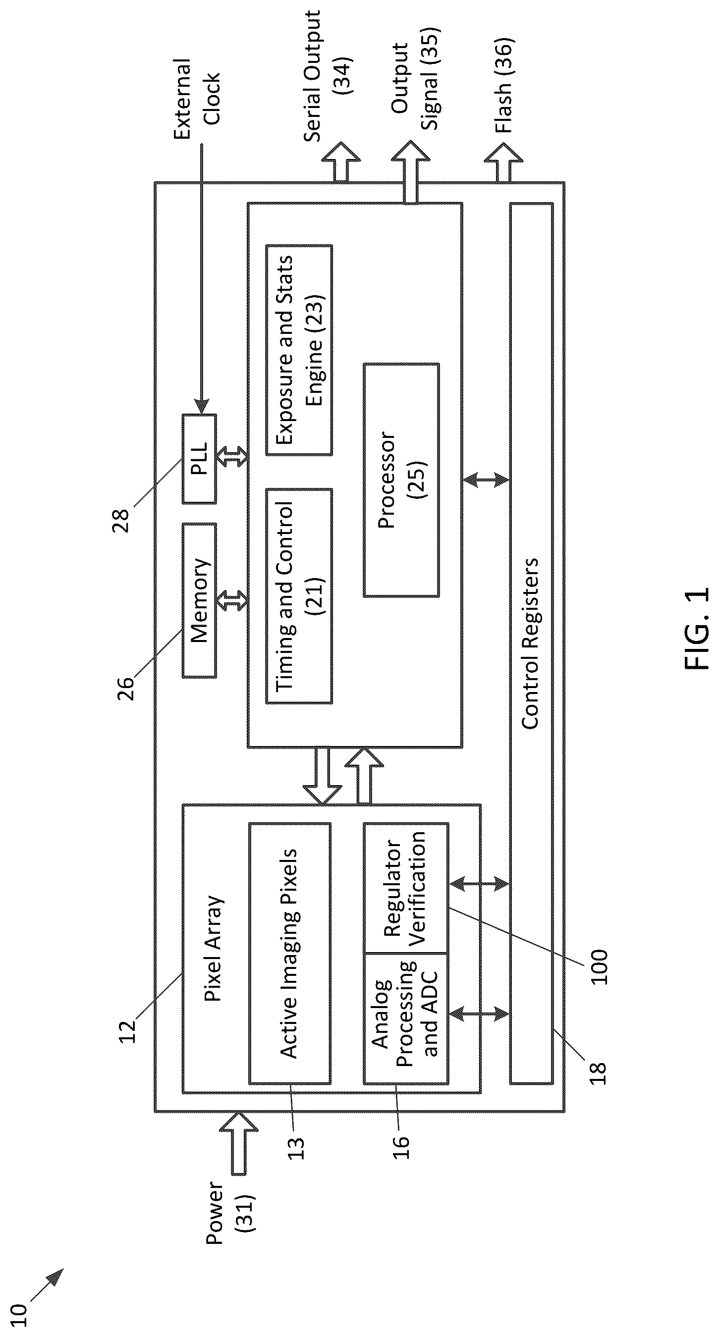 Patent US12323573 Figure 1 – Image sensors for advanced driver assistance systems utilizing regulator voltage verification circuitry to detect malfunctions