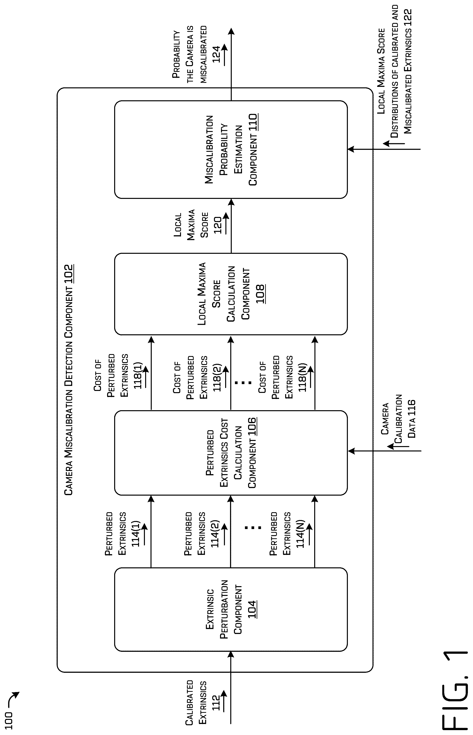 Patent US12323574 Figure 1 – Sensor calibration validation