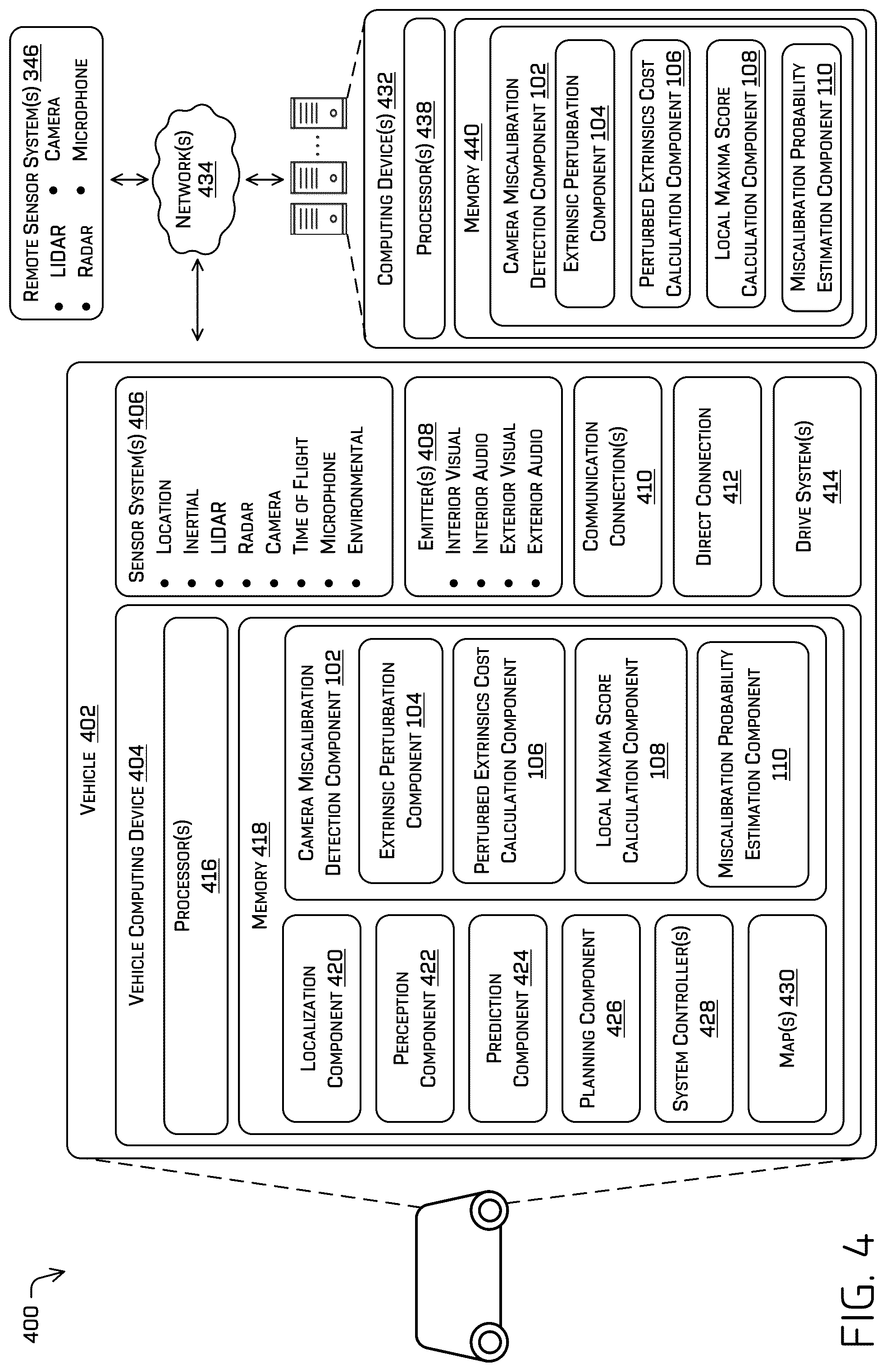 Patent US12323574 Figure 4 – Sensor calibration validation
