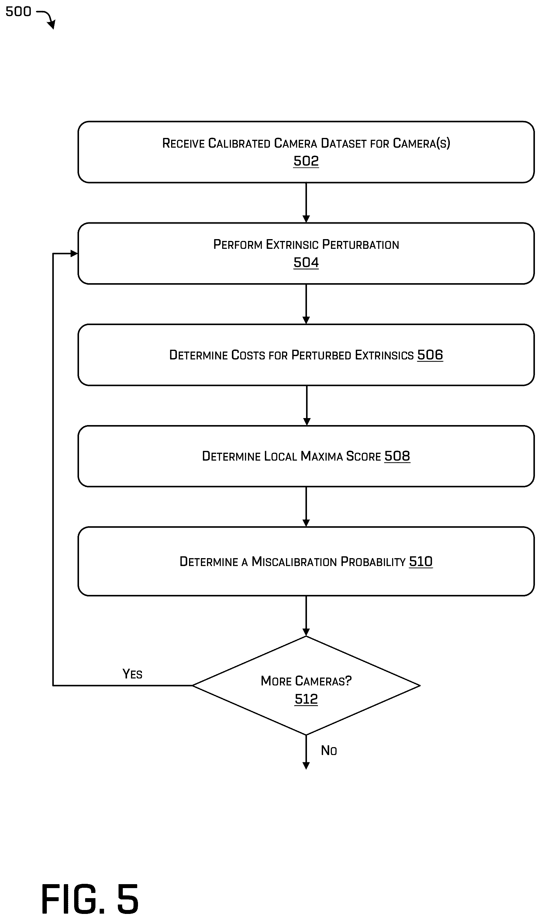 Patent US12323574 Figure 5 – Sensor calibration validation