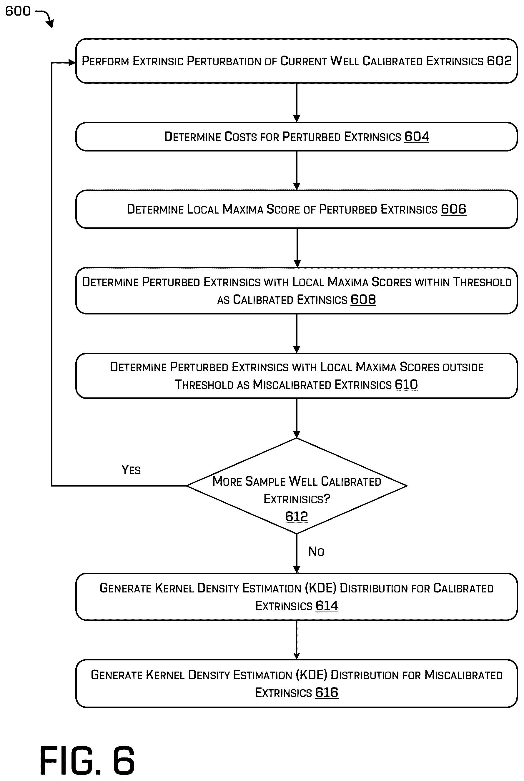 Patent US12323574 Figure 6 – Sensor calibration validation