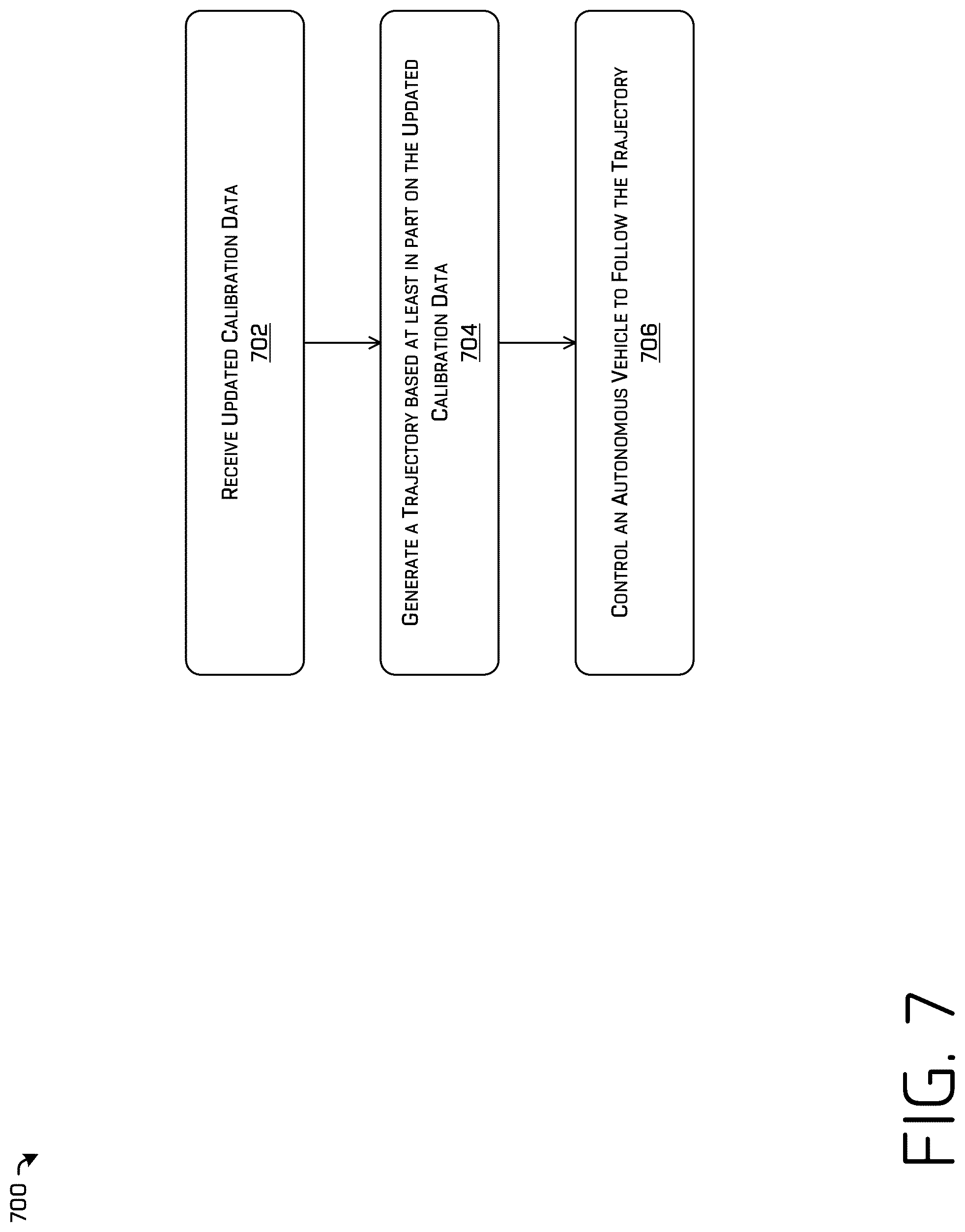 Patent US12323574 Figure 7 – Sensor calibration validation